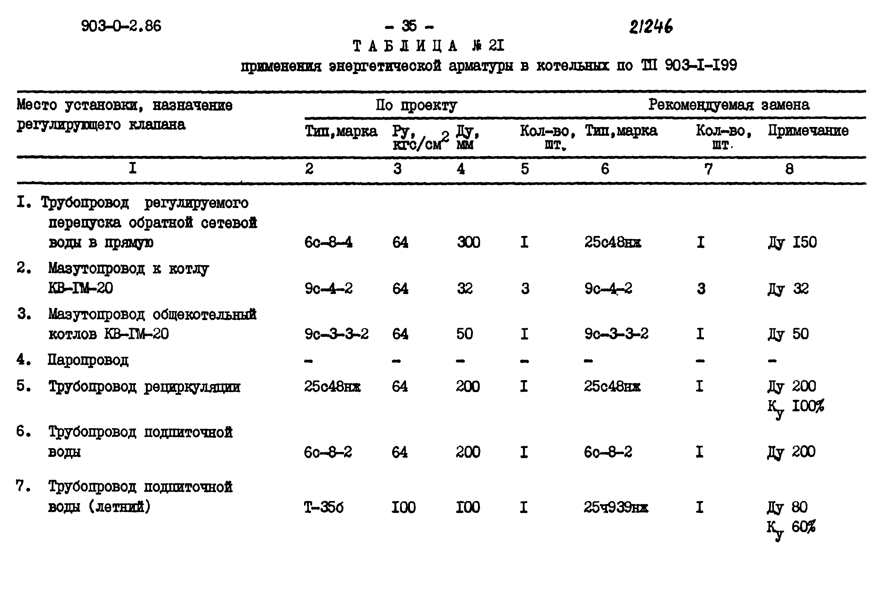 903-0-2.86