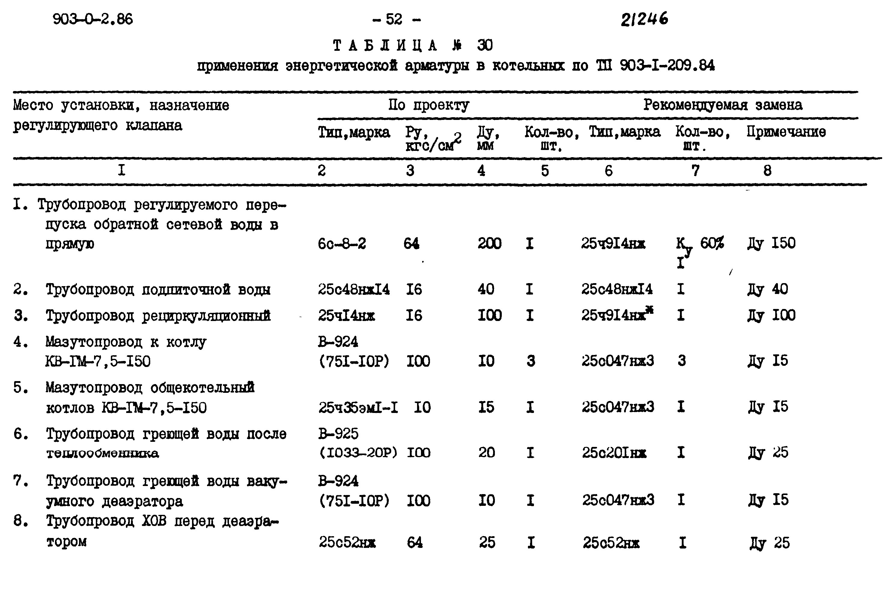 903-0-2.86