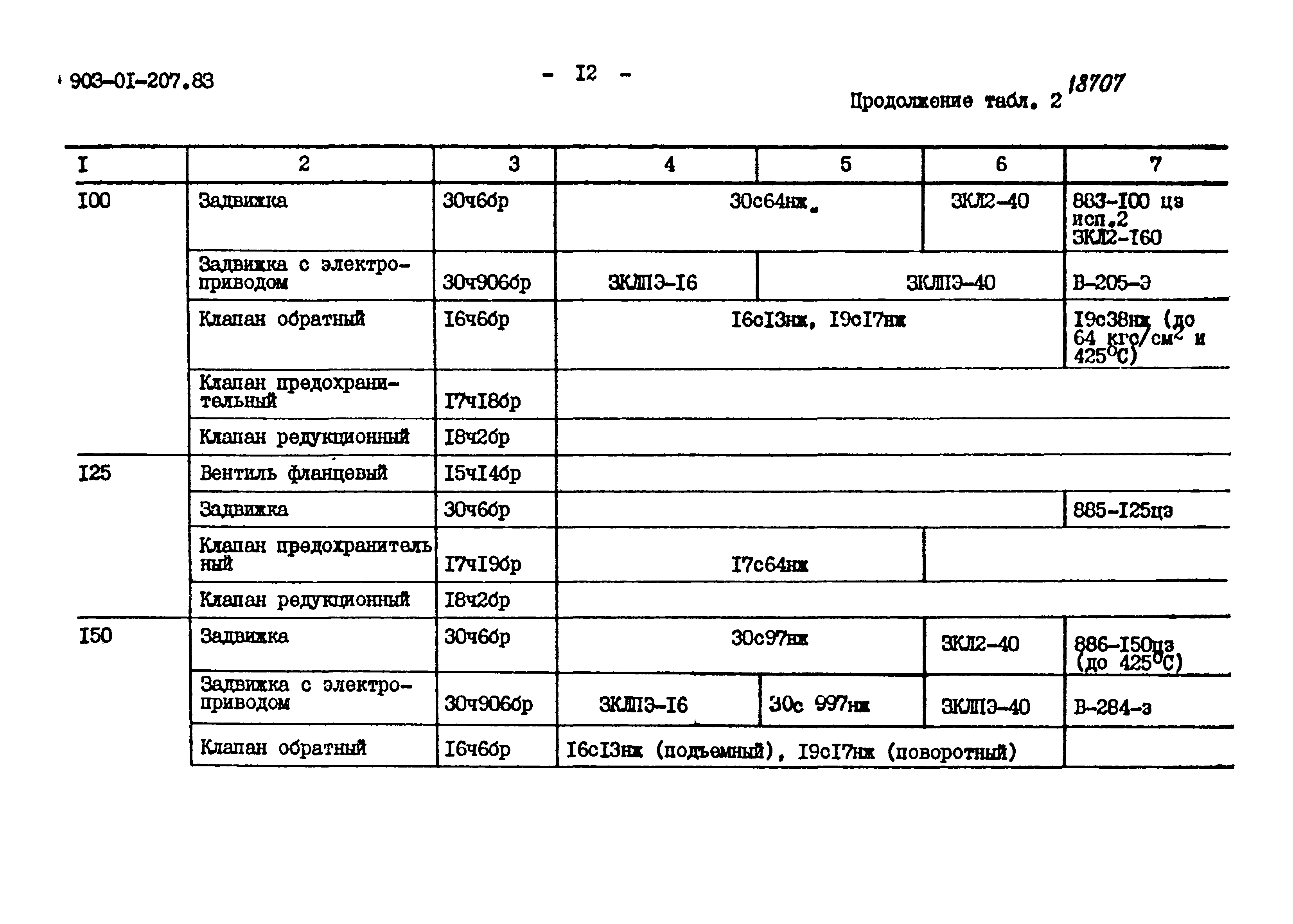 Типовые проектные решения 903-01-207.83