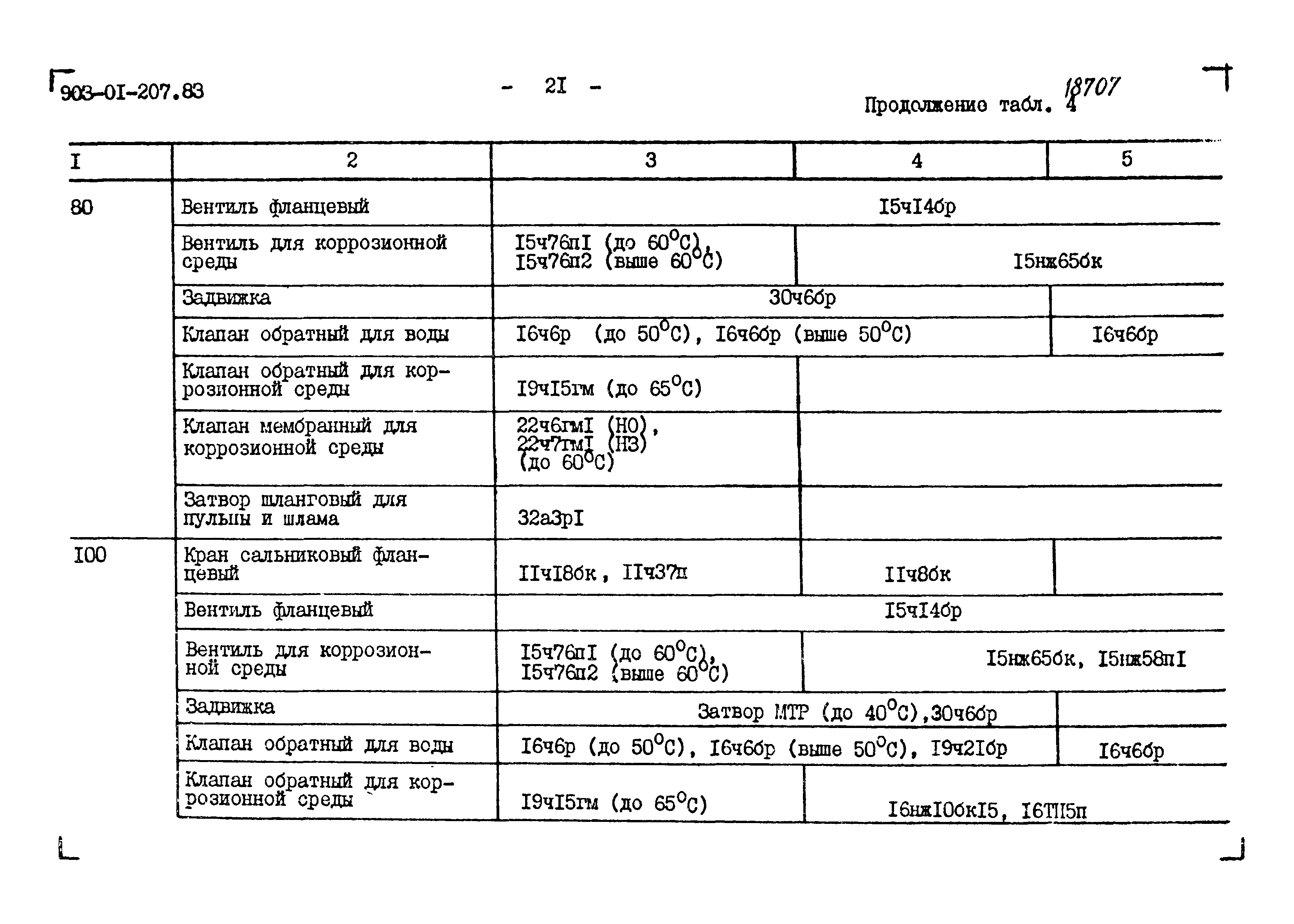 Типовые проектные решения 903-01-207.83