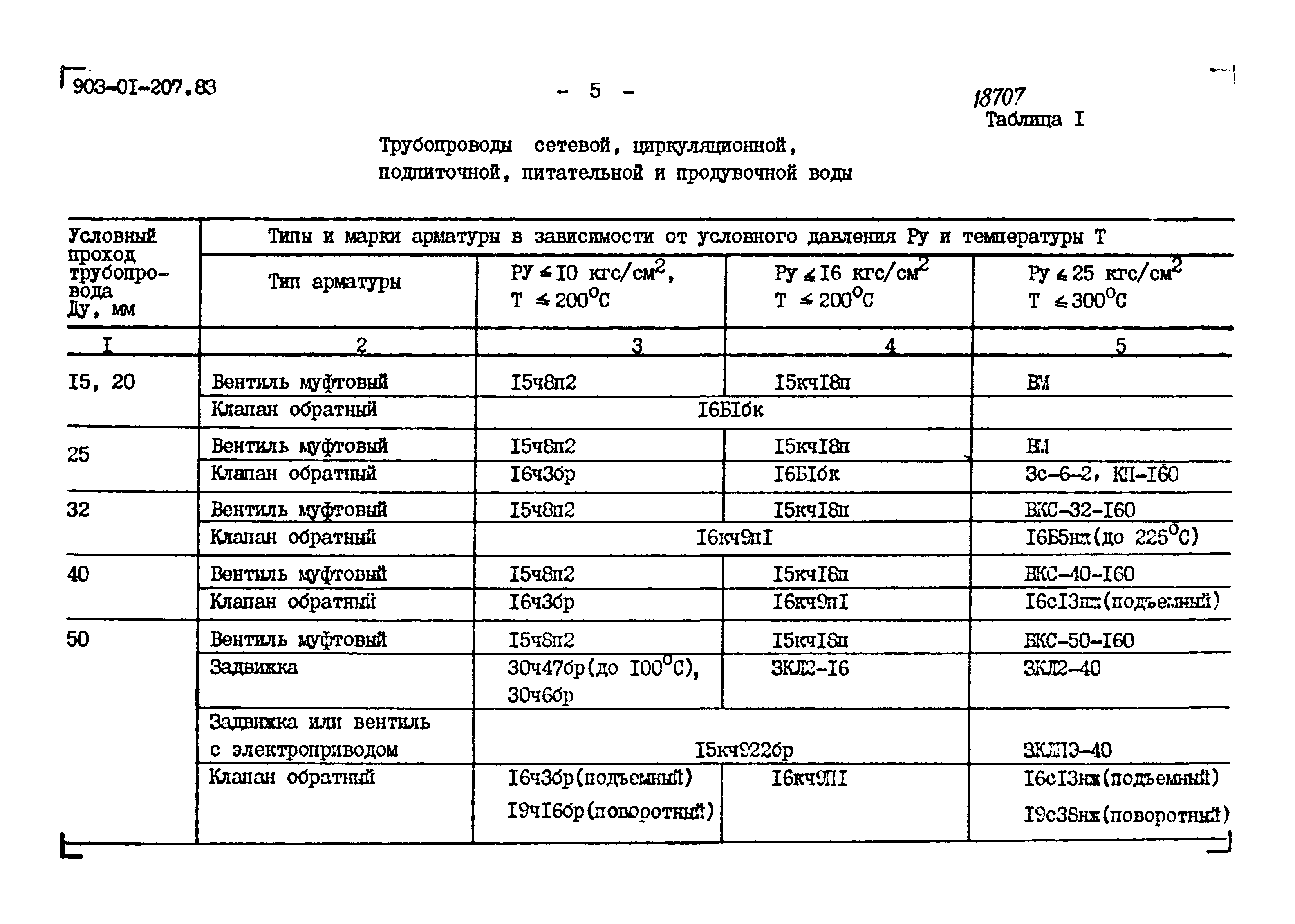 Типовые проектные решения 903-01-207.83