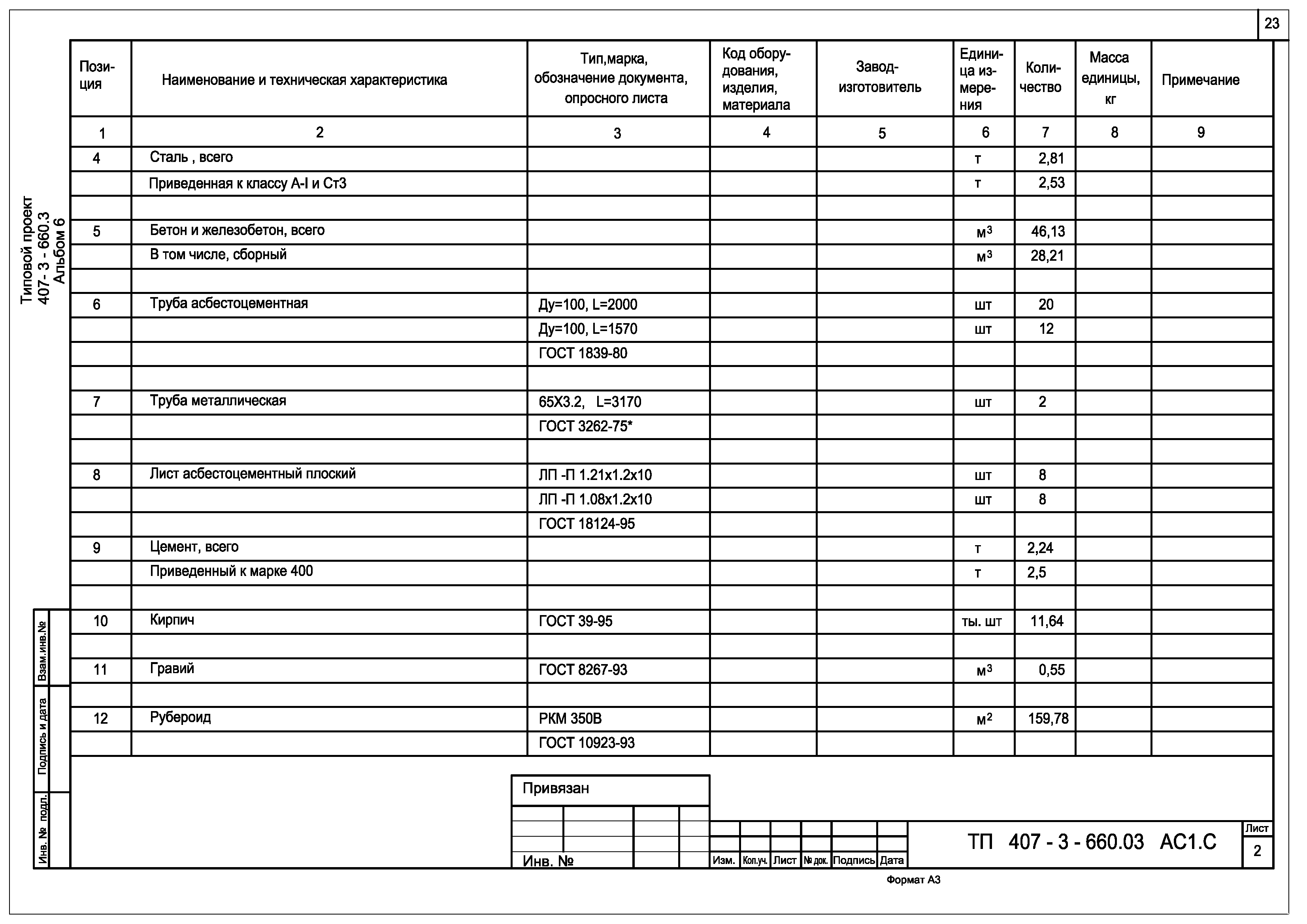 Типовой проект 407-3-660.03