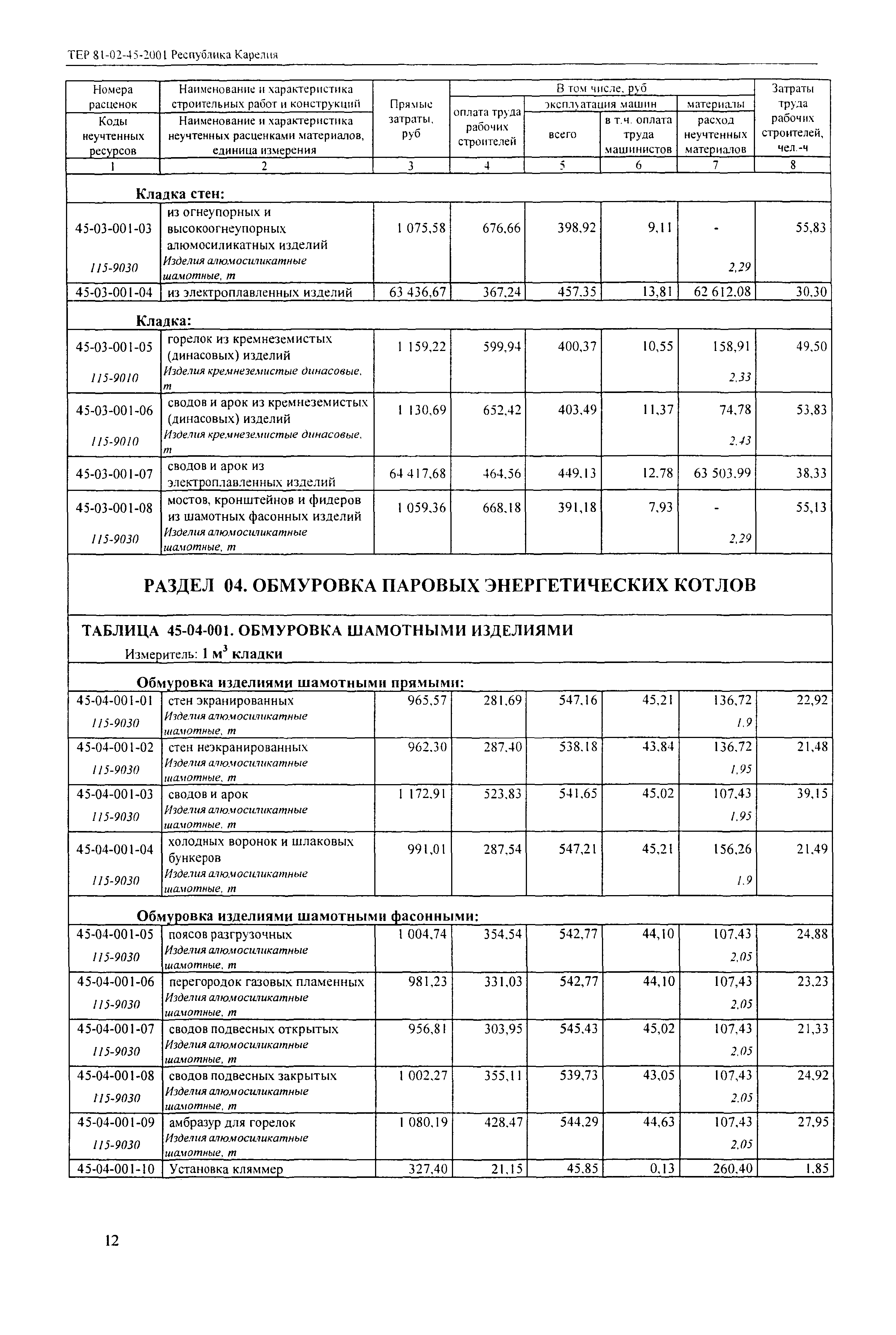 ТЕР Республика Карелия 2001-45