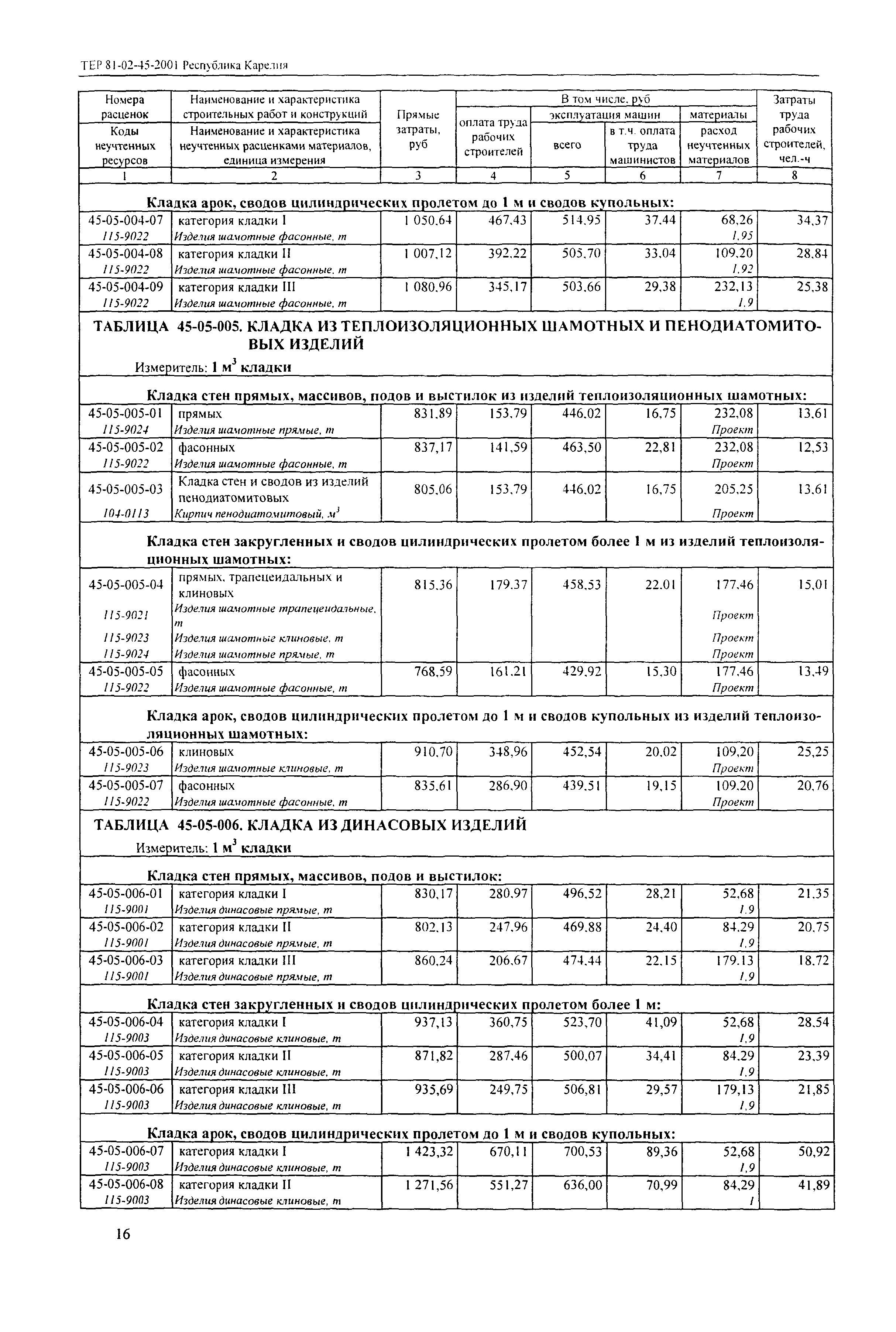 ТЕР Республика Карелия 2001-45