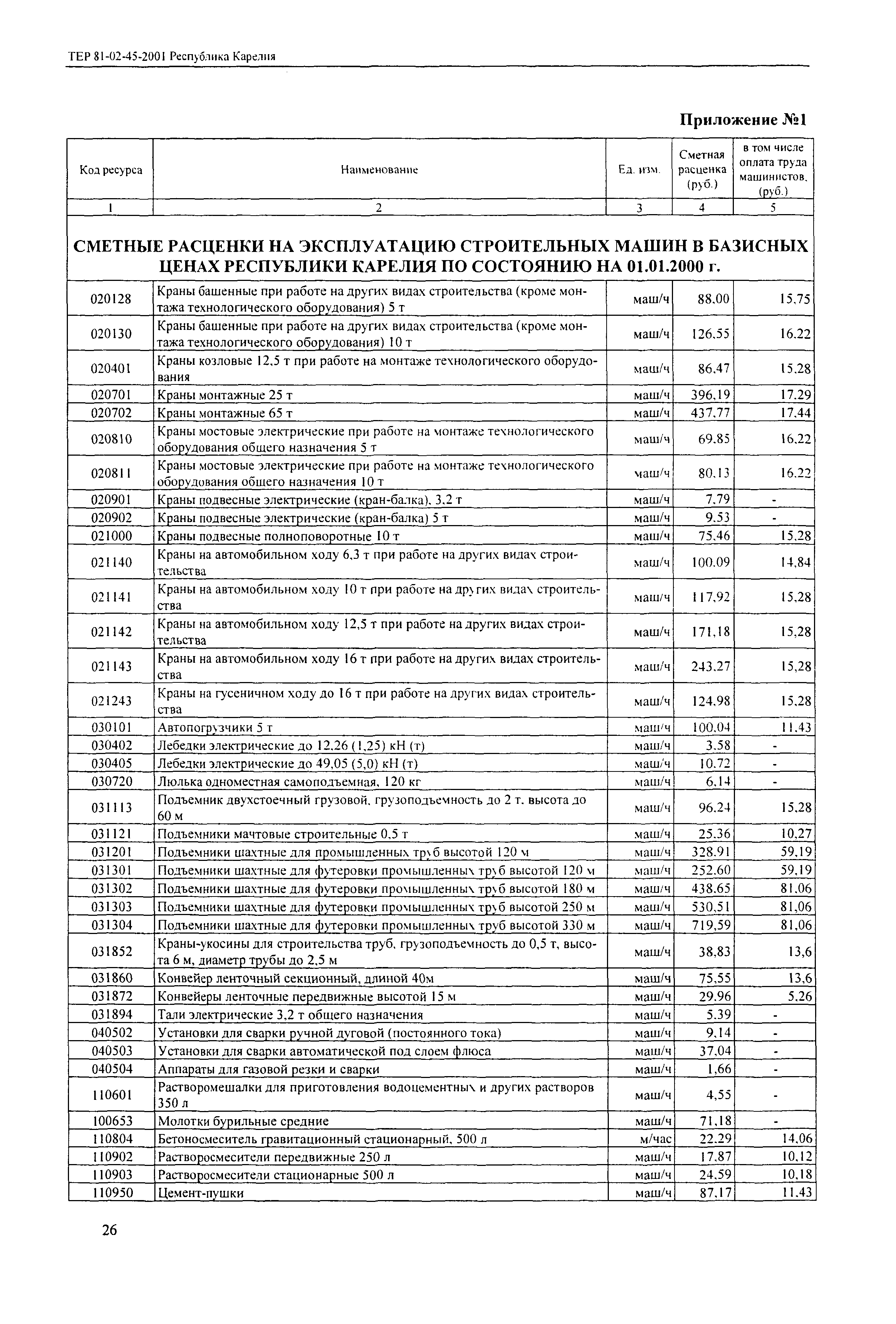 ТЕР Республика Карелия 2001-45