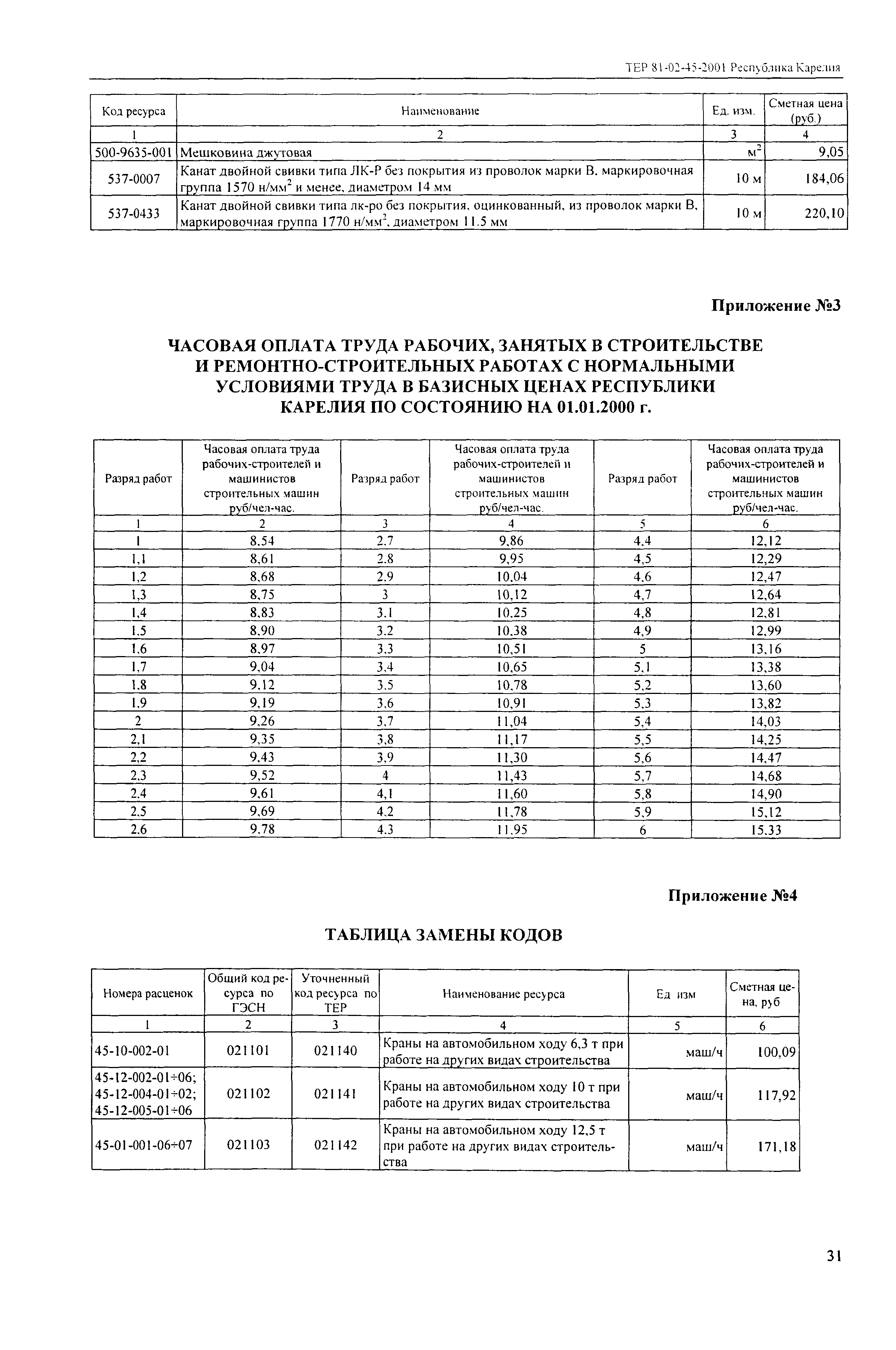 ТЕР Республика Карелия 2001-45