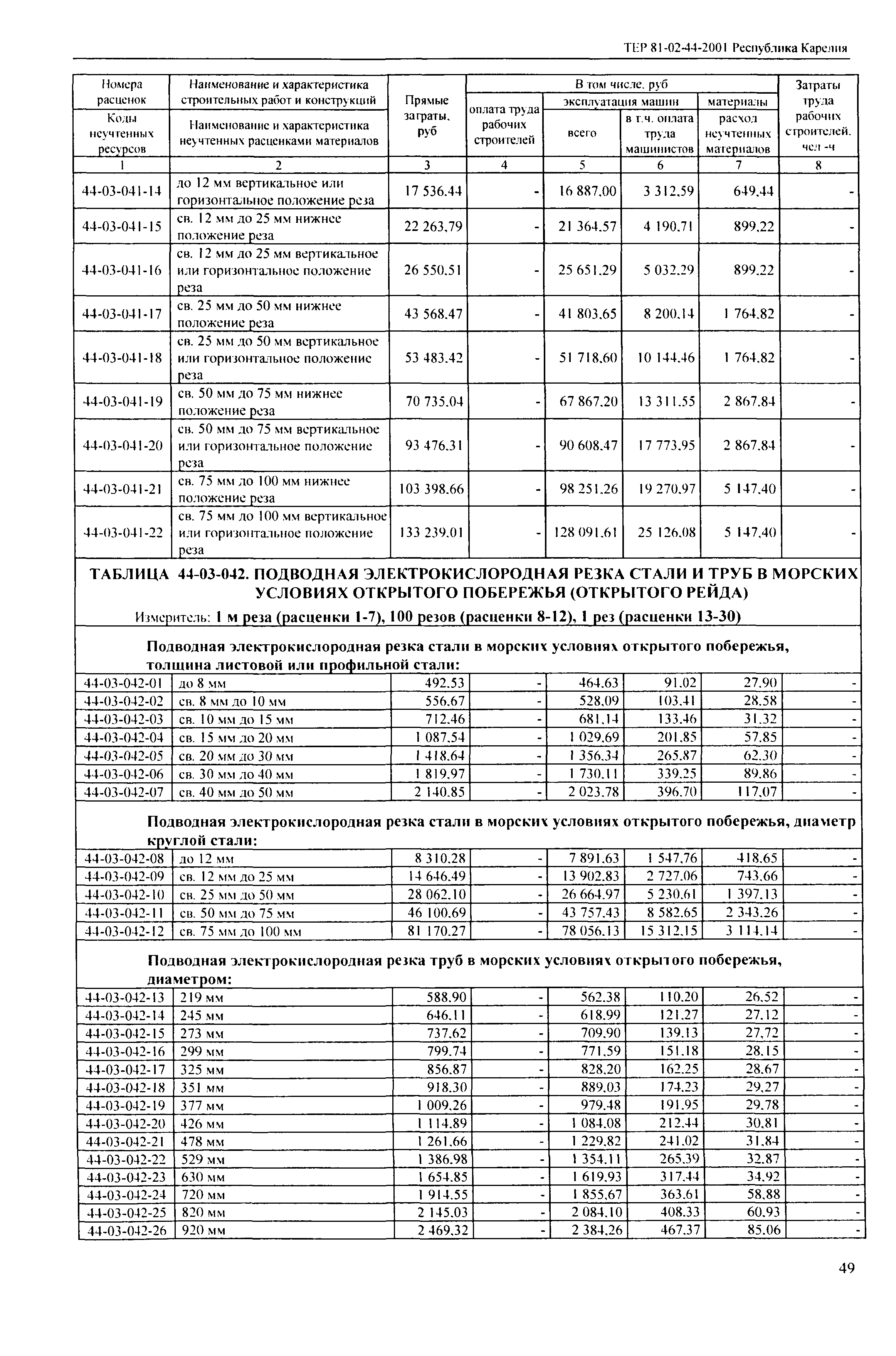 ТЕР Республика Карелия 2001-44