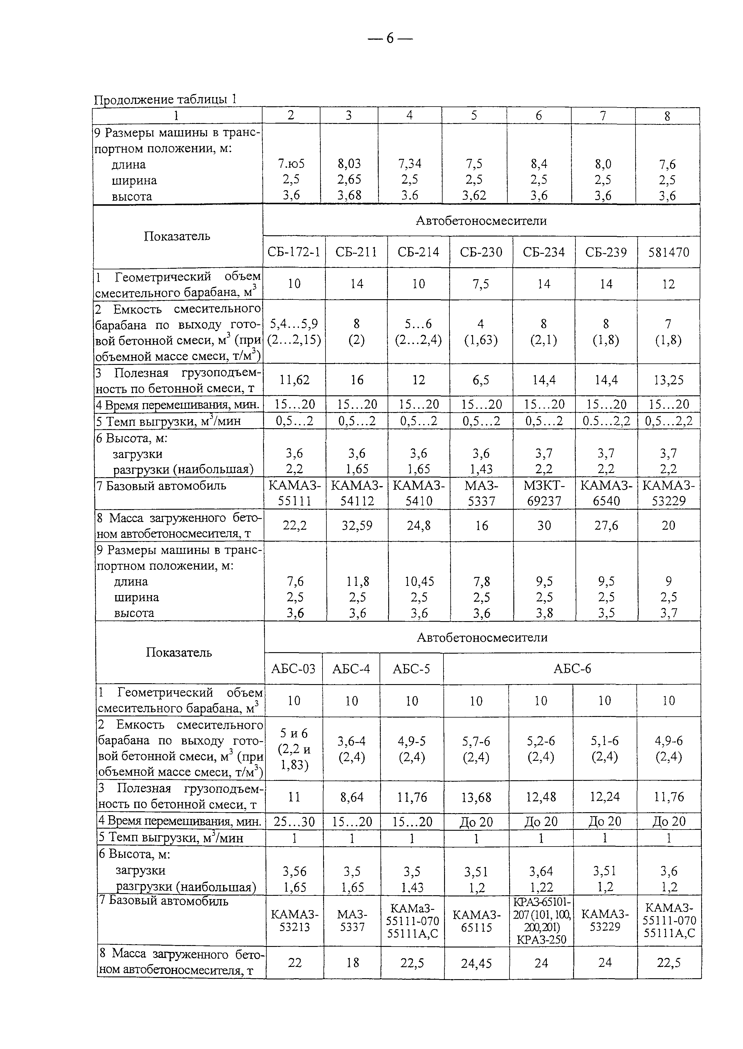 Рекомендации 102-04