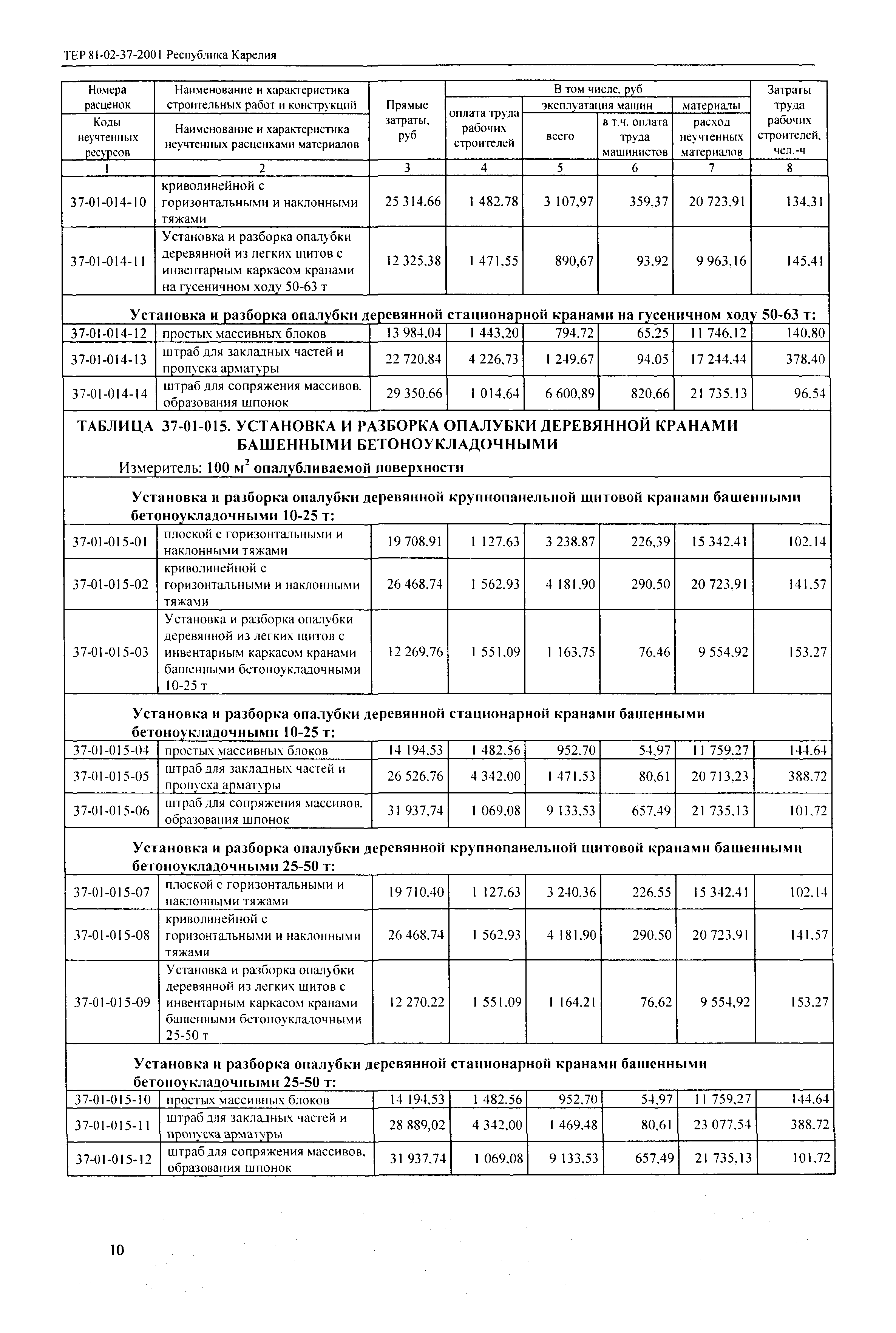 ТЕР Республика Карелия 2001-37