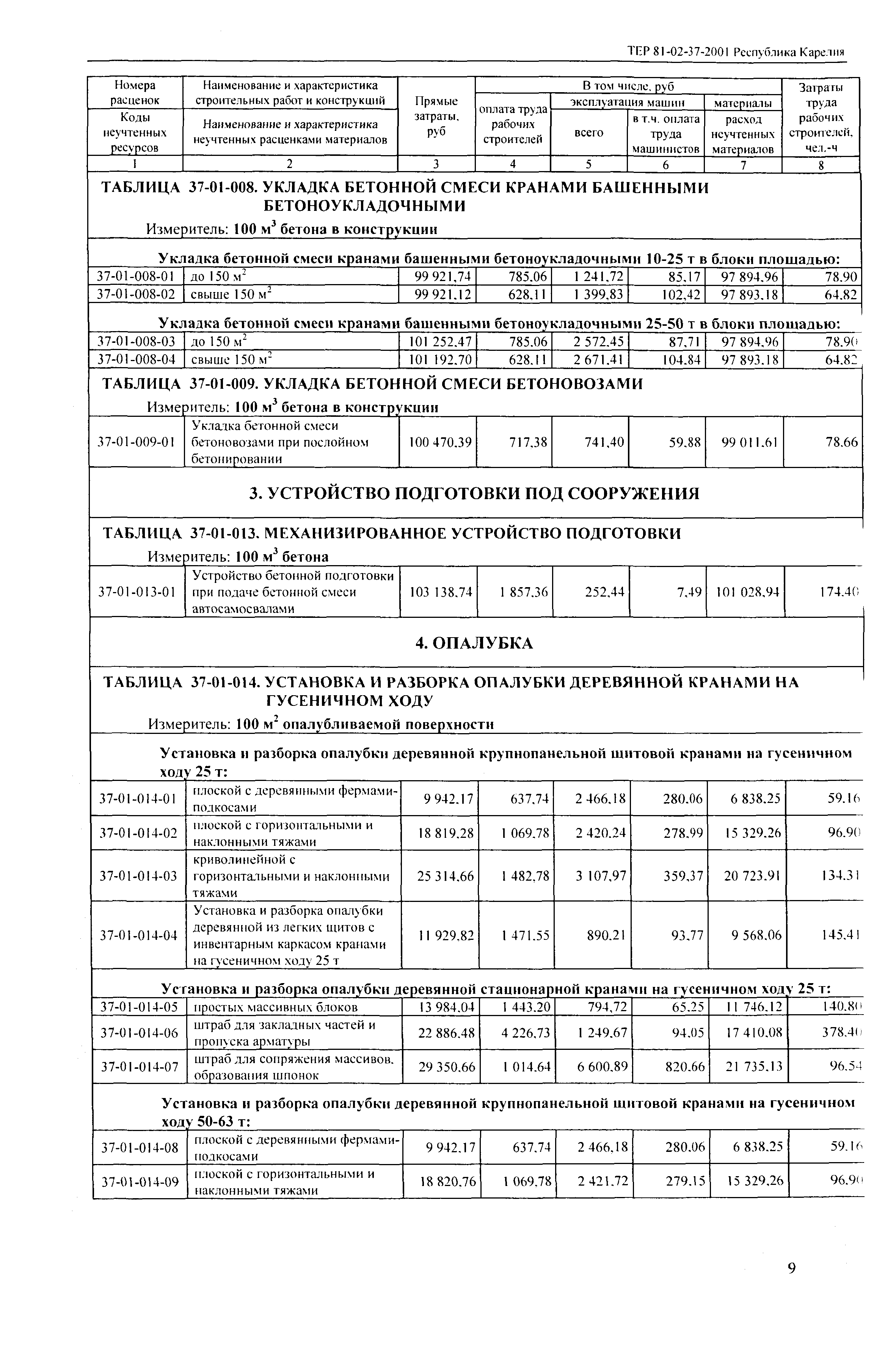 ТЕР Республика Карелия 2001-37