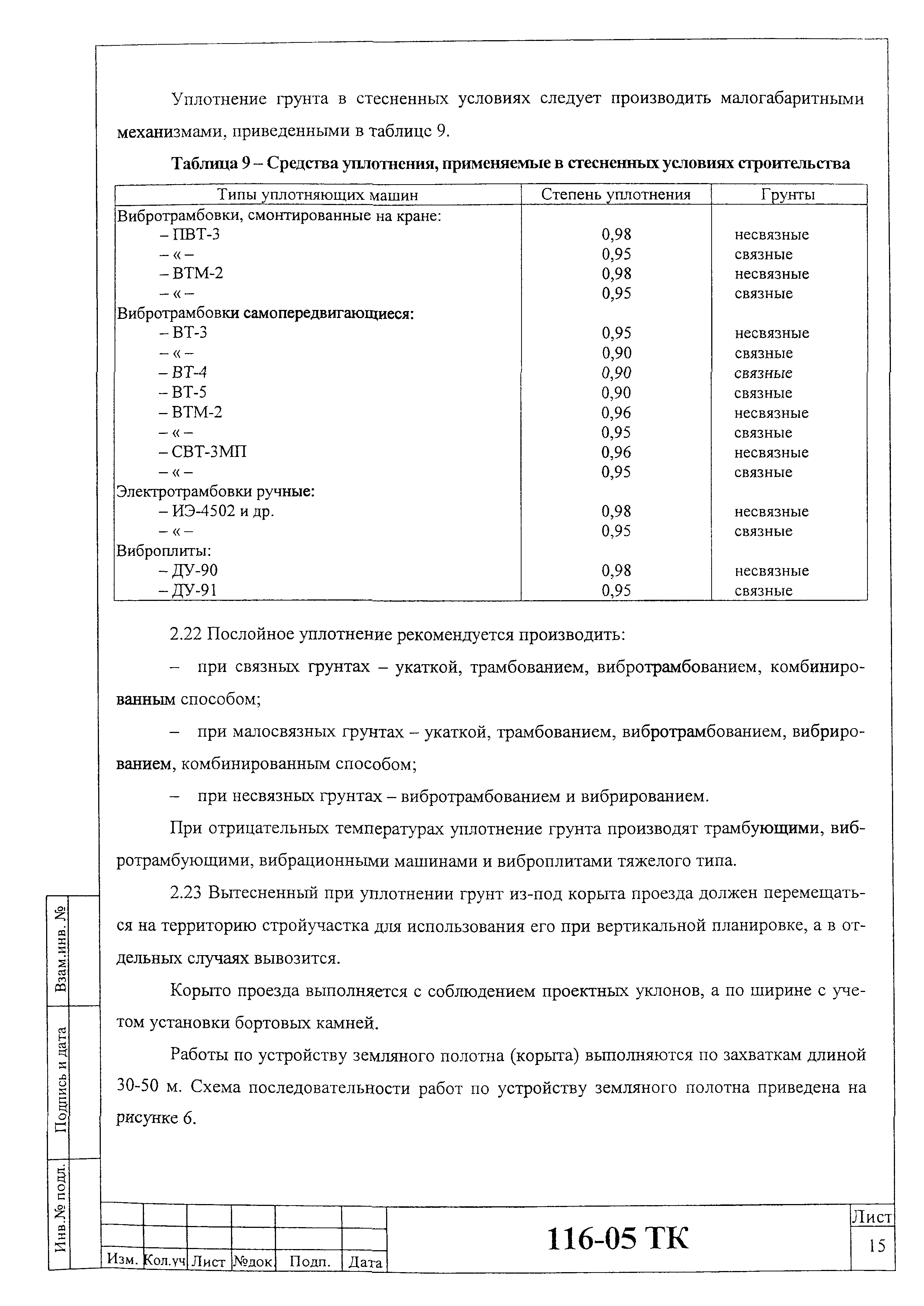 Технологическая карта 116-05 ТК