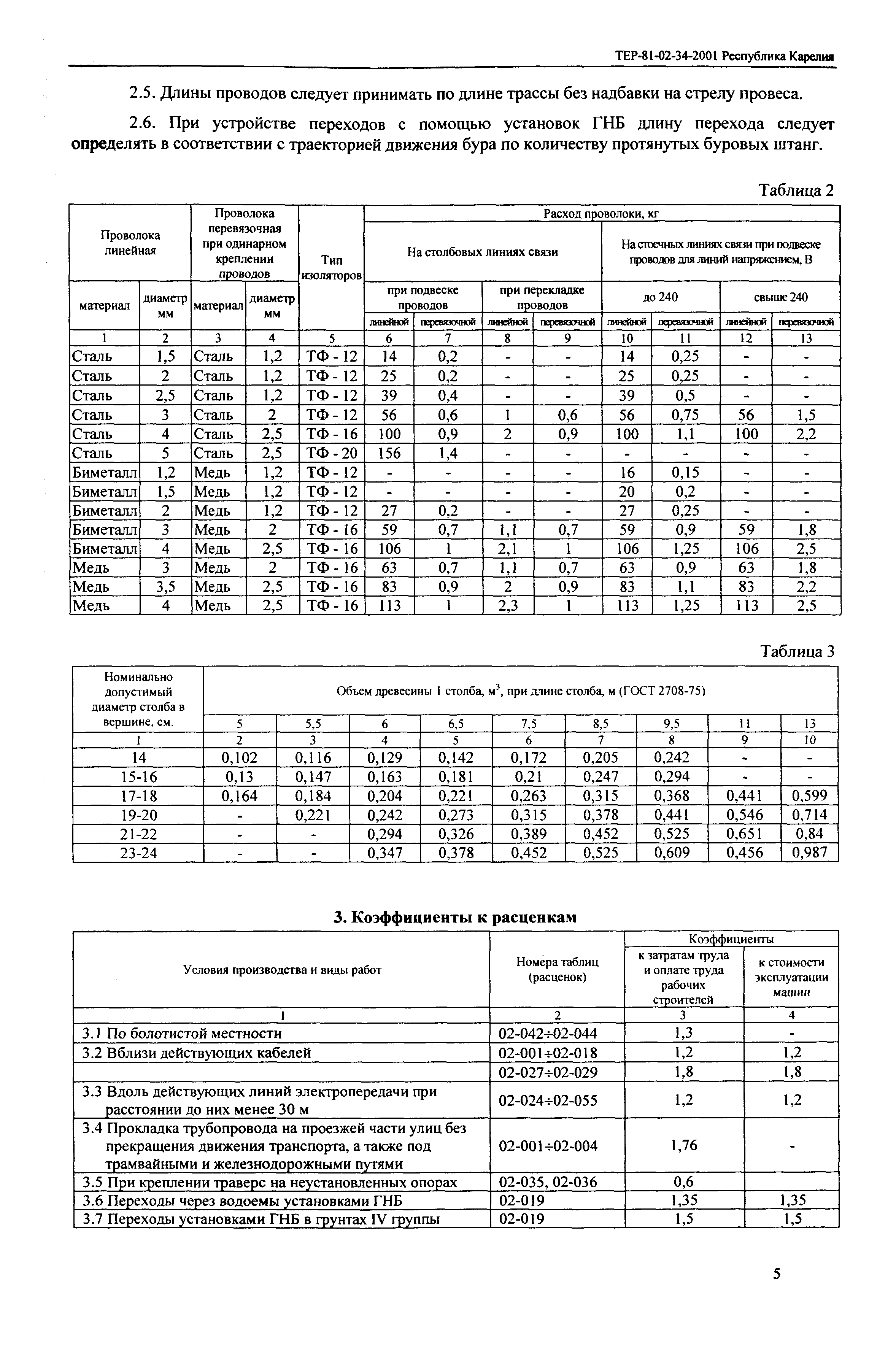 ТЕР Республика Карелия 2001-34