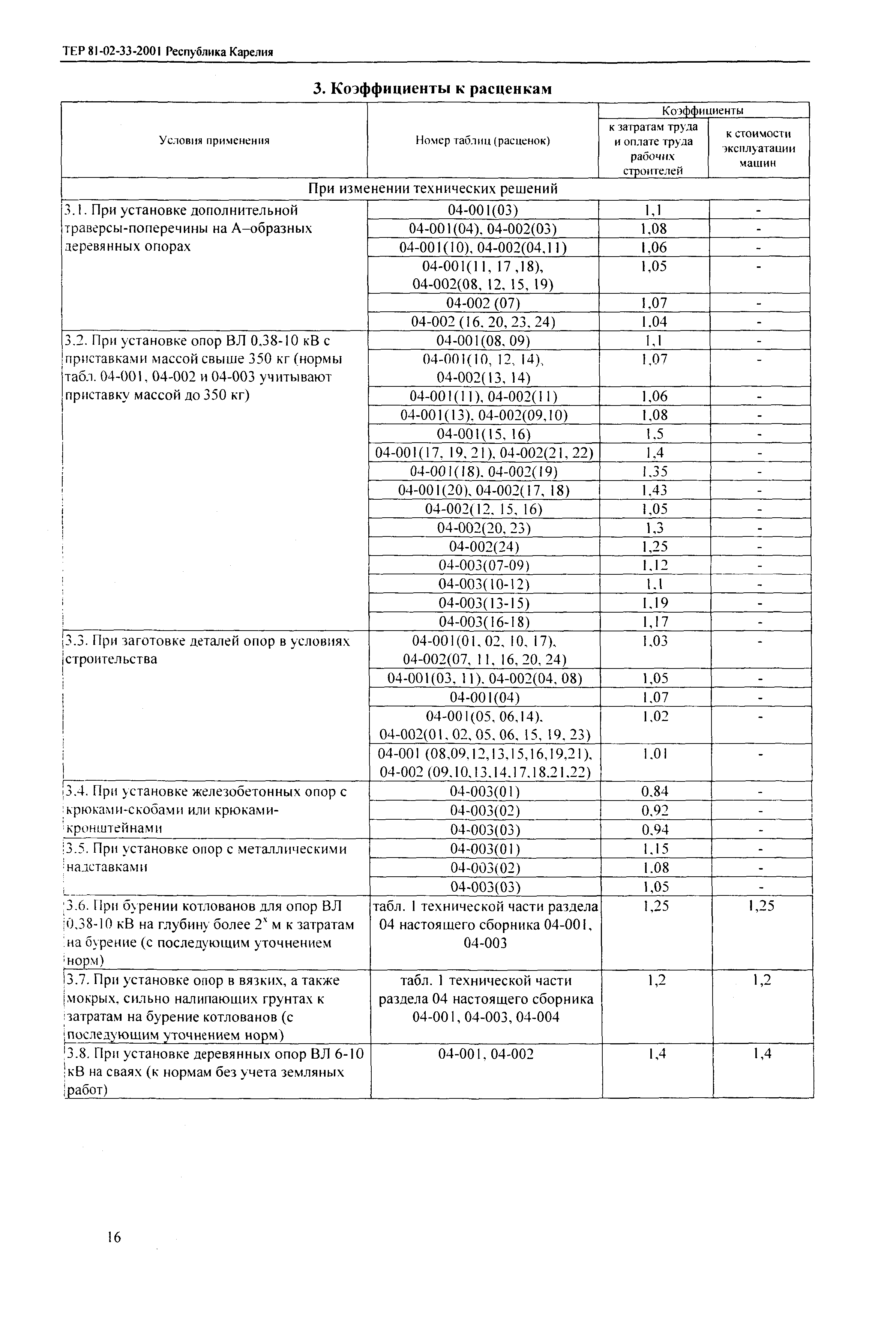 ТЕР Республика Карелия 2001-33