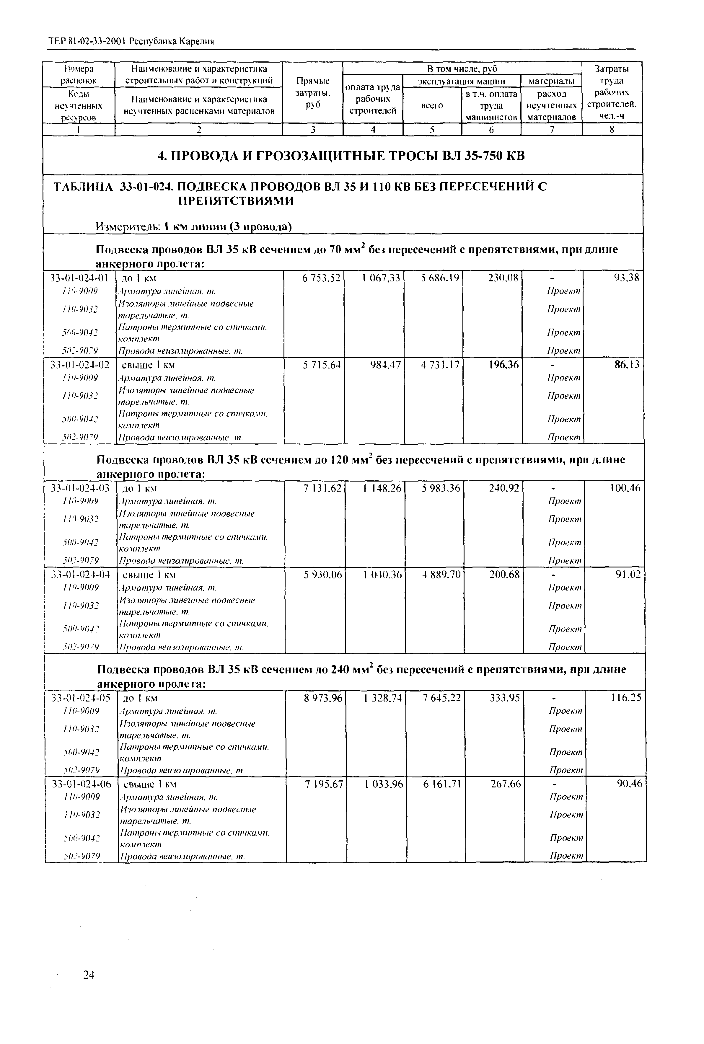 ТЕР Республика Карелия 2001-33