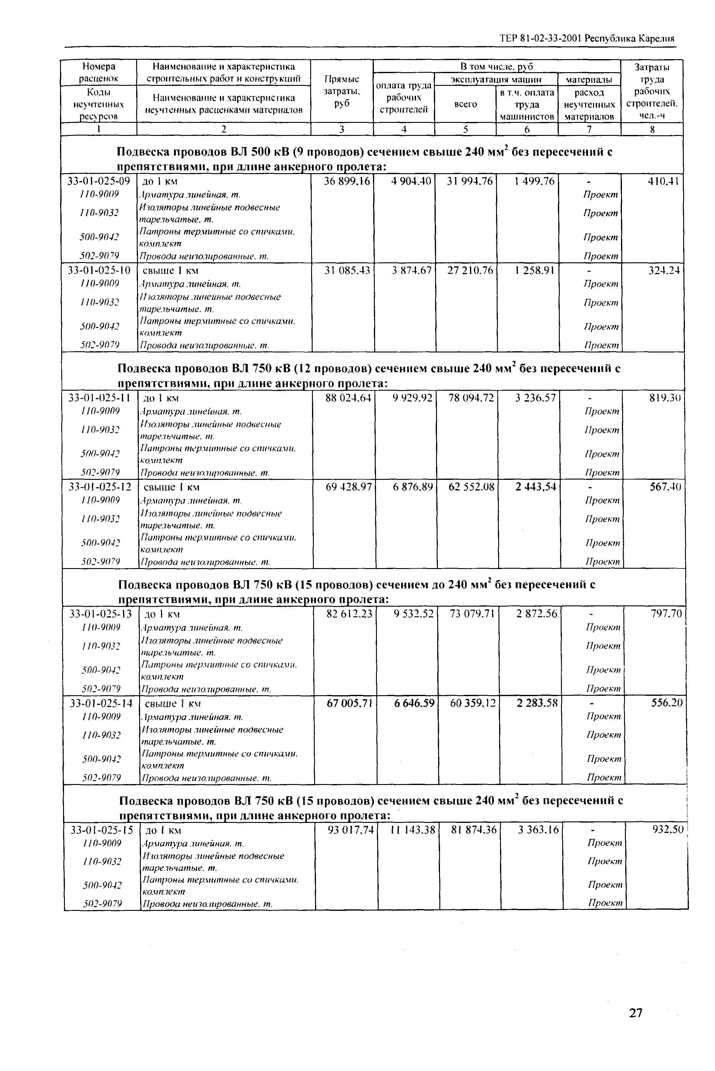 ТЕР Республика Карелия 2001-33