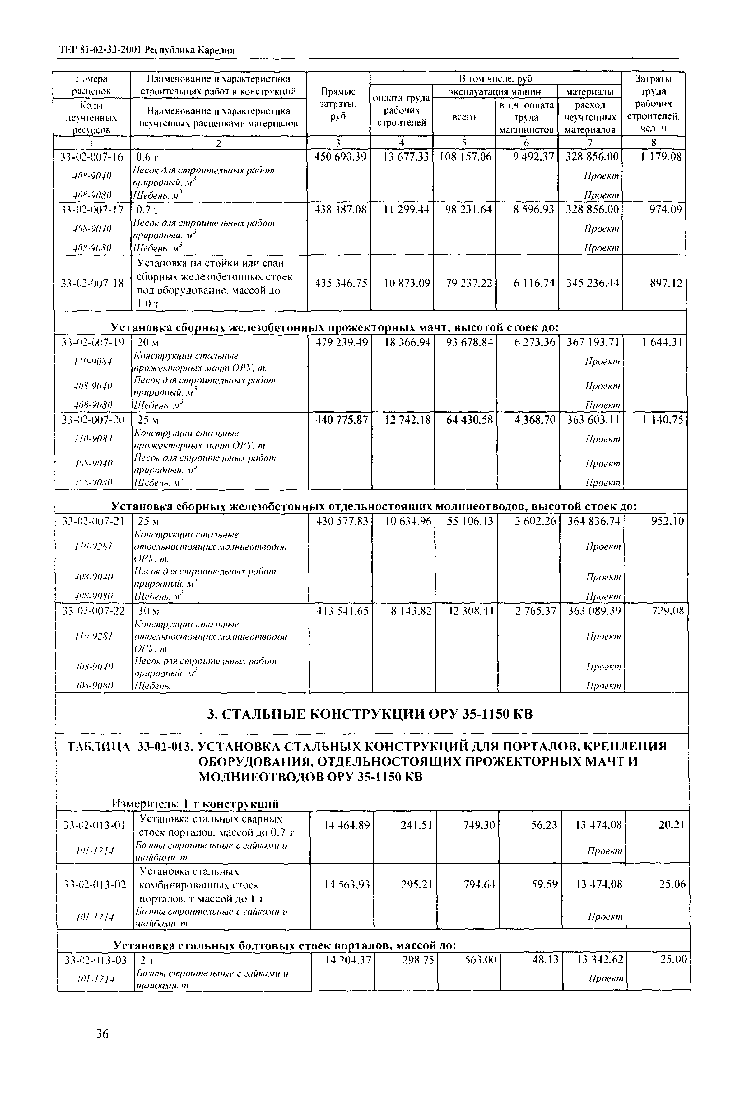 ТЕР Республика Карелия 2001-33