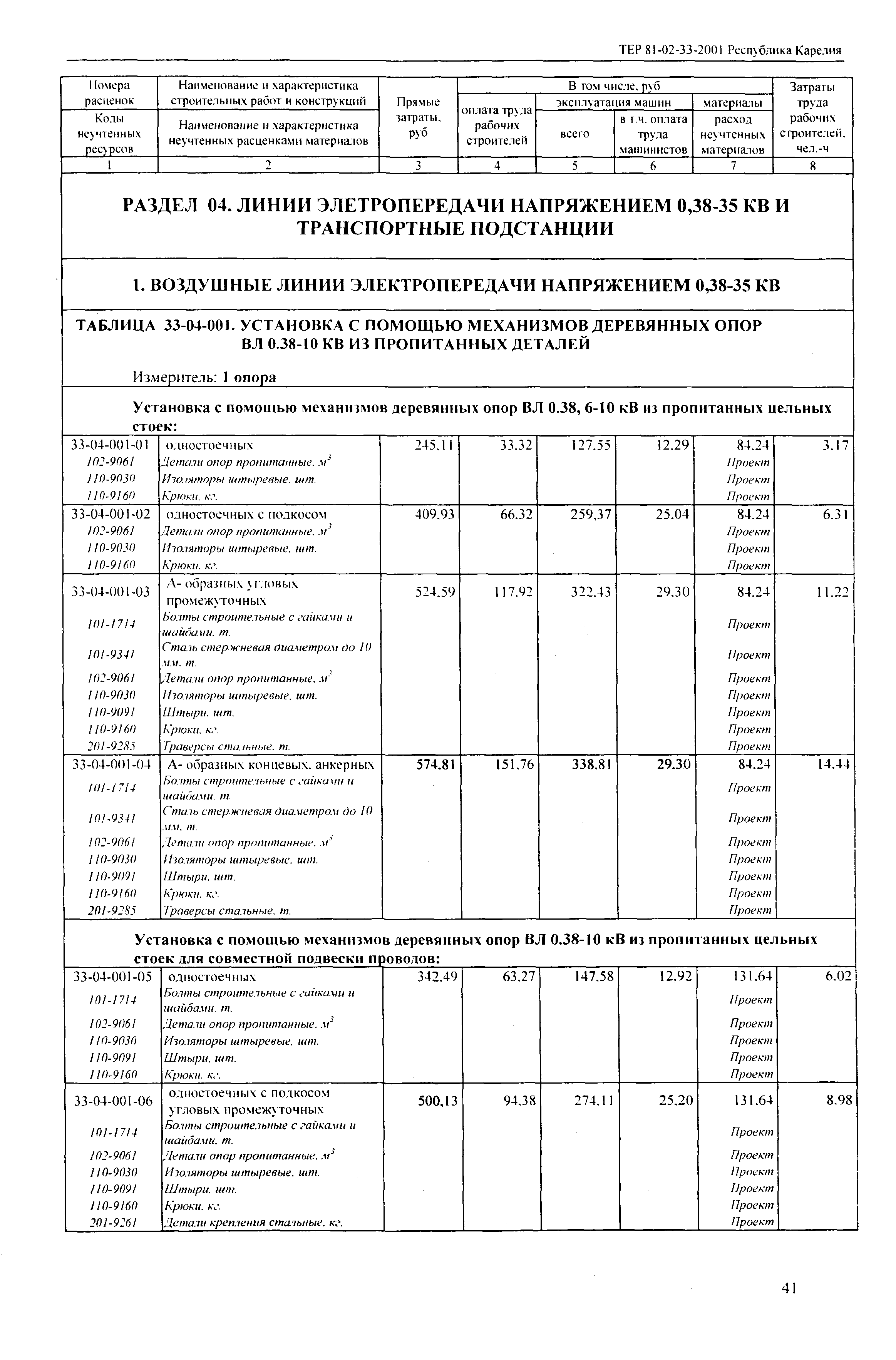 ТЕР Республика Карелия 2001-33