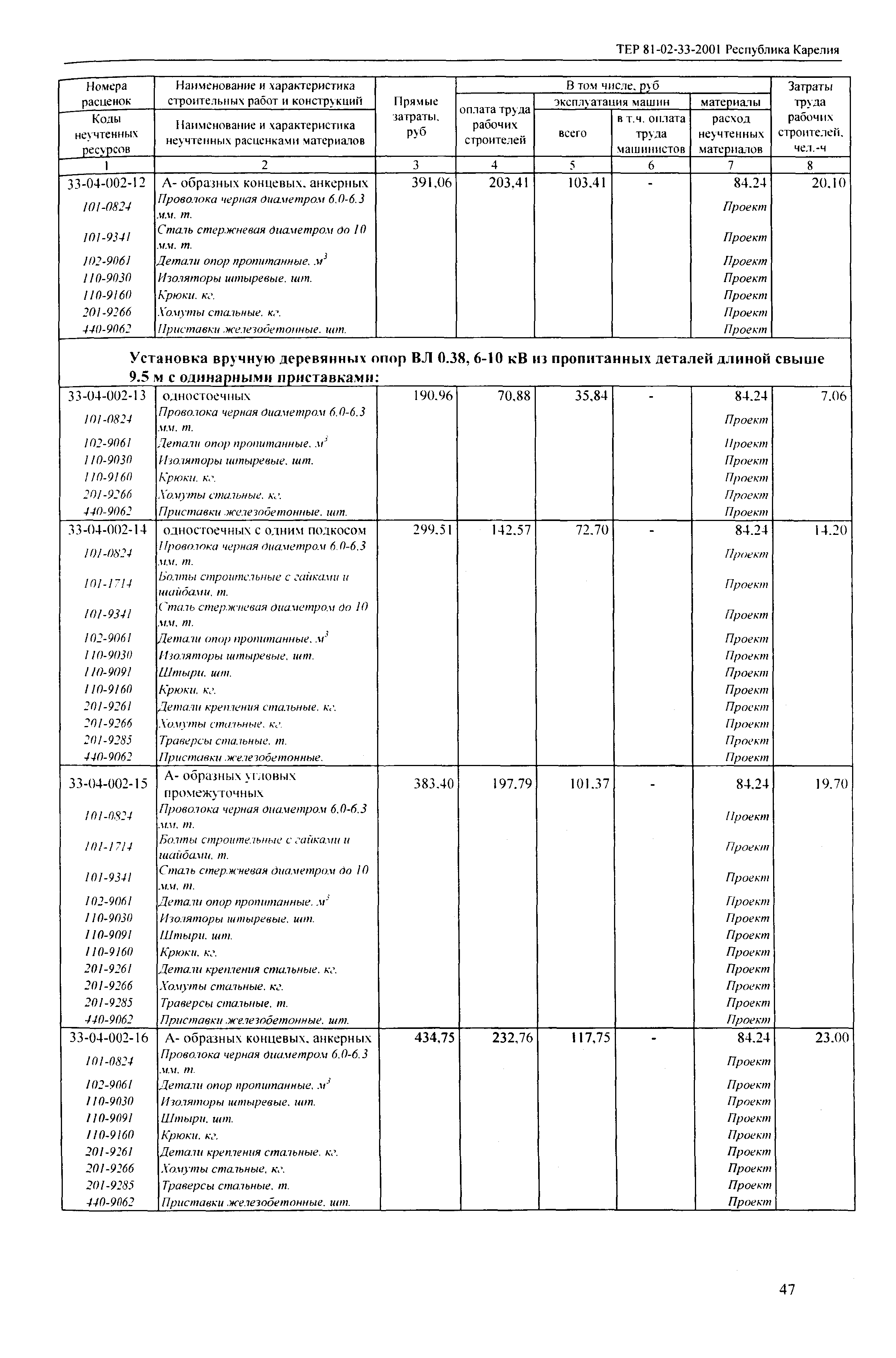 ТЕР Республика Карелия 2001-33