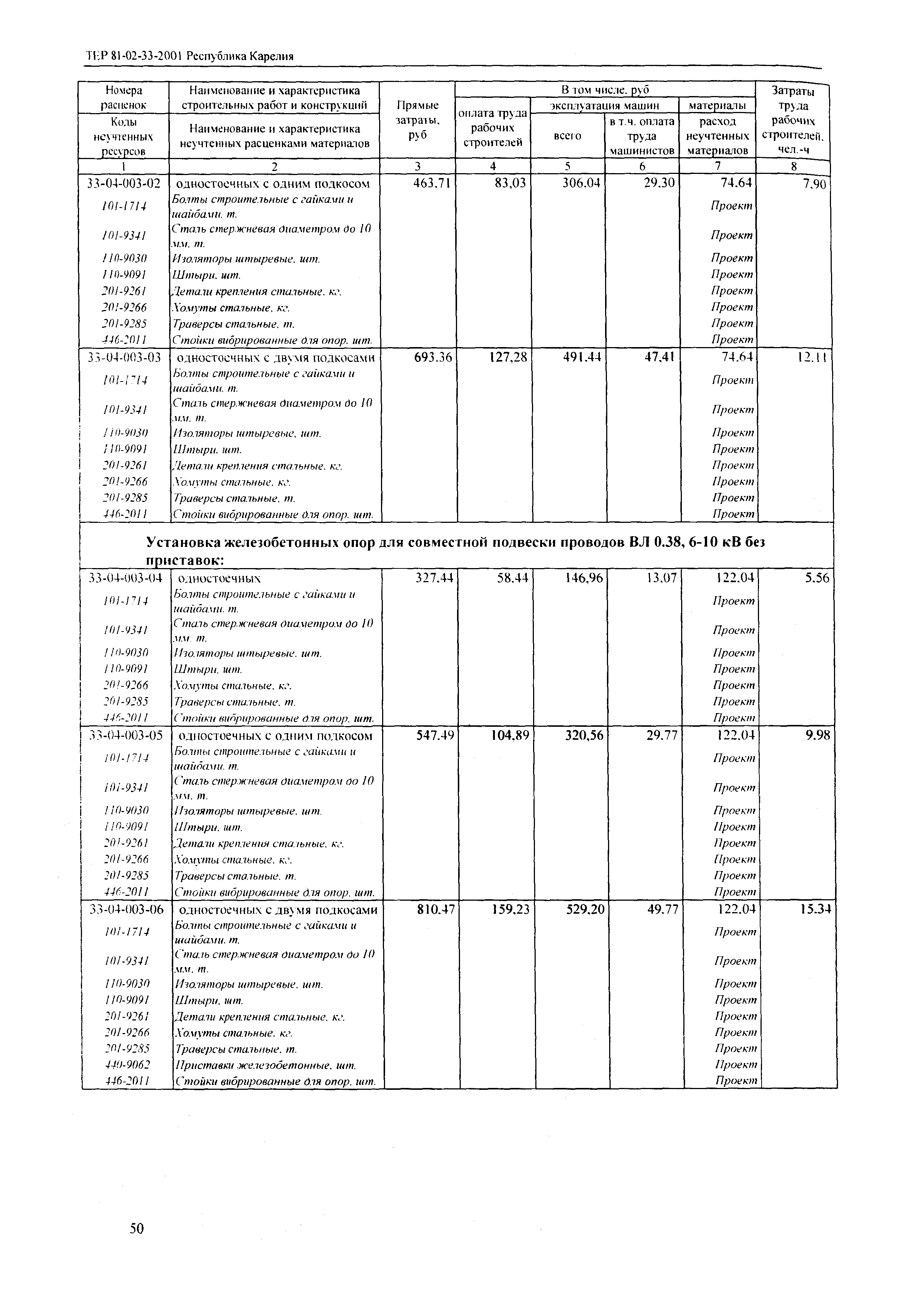 ТЕР Республика Карелия 2001-33