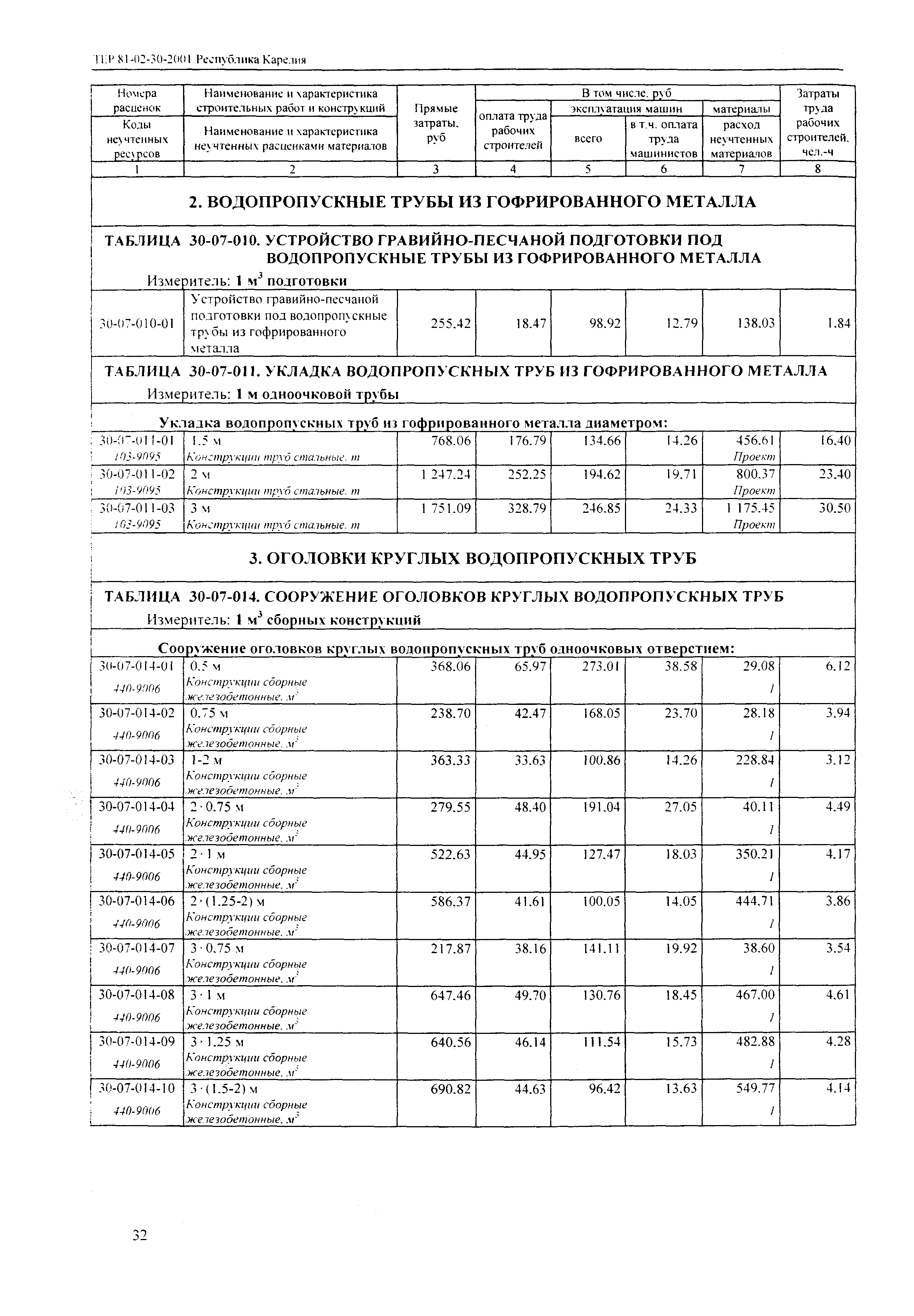 ТЕР Республика Карелия 2001-30