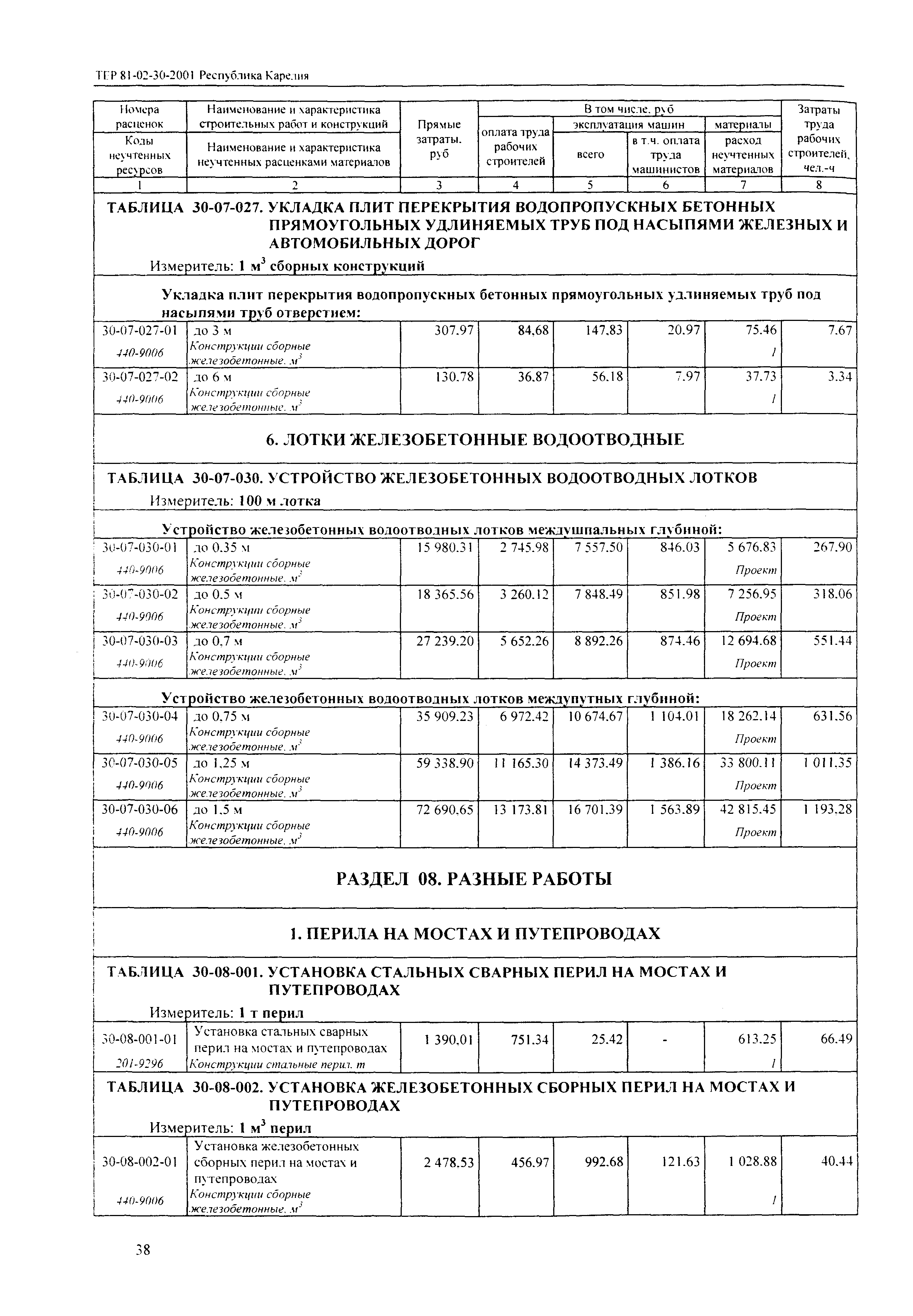 ТЕР Республика Карелия 2001-30