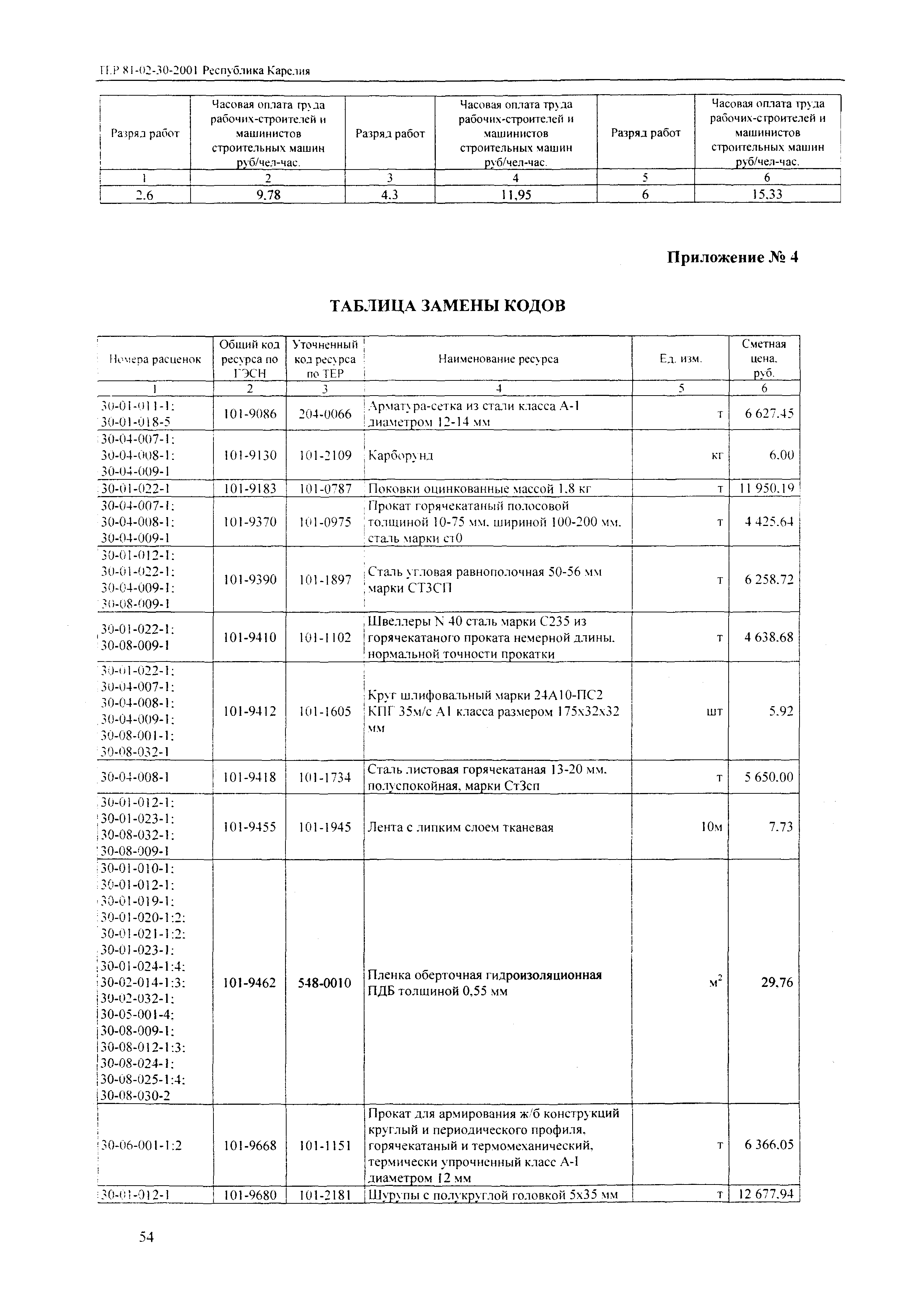 ТЕР Республика Карелия 2001-30