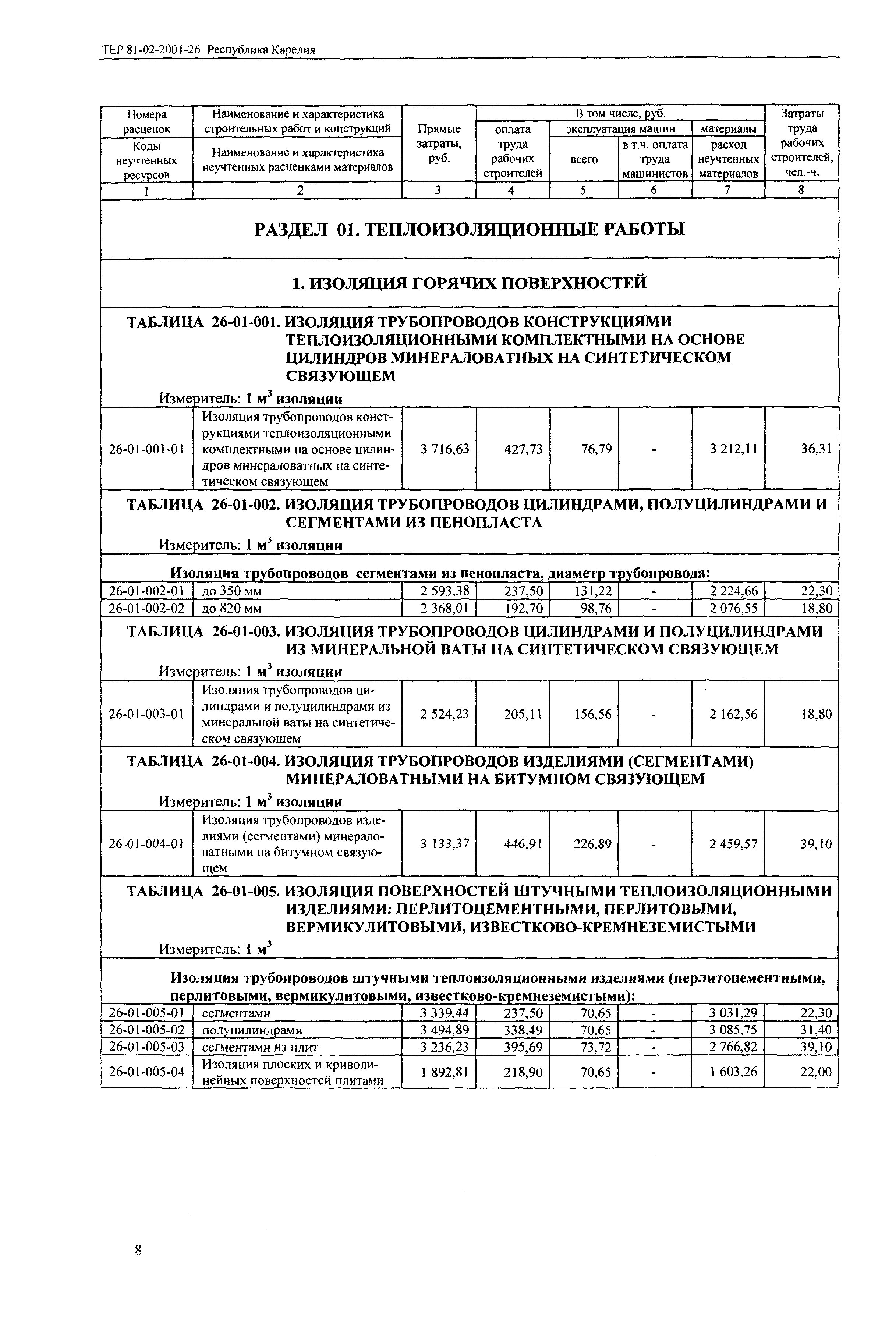 ТЕР Республика Карелия 2001-26