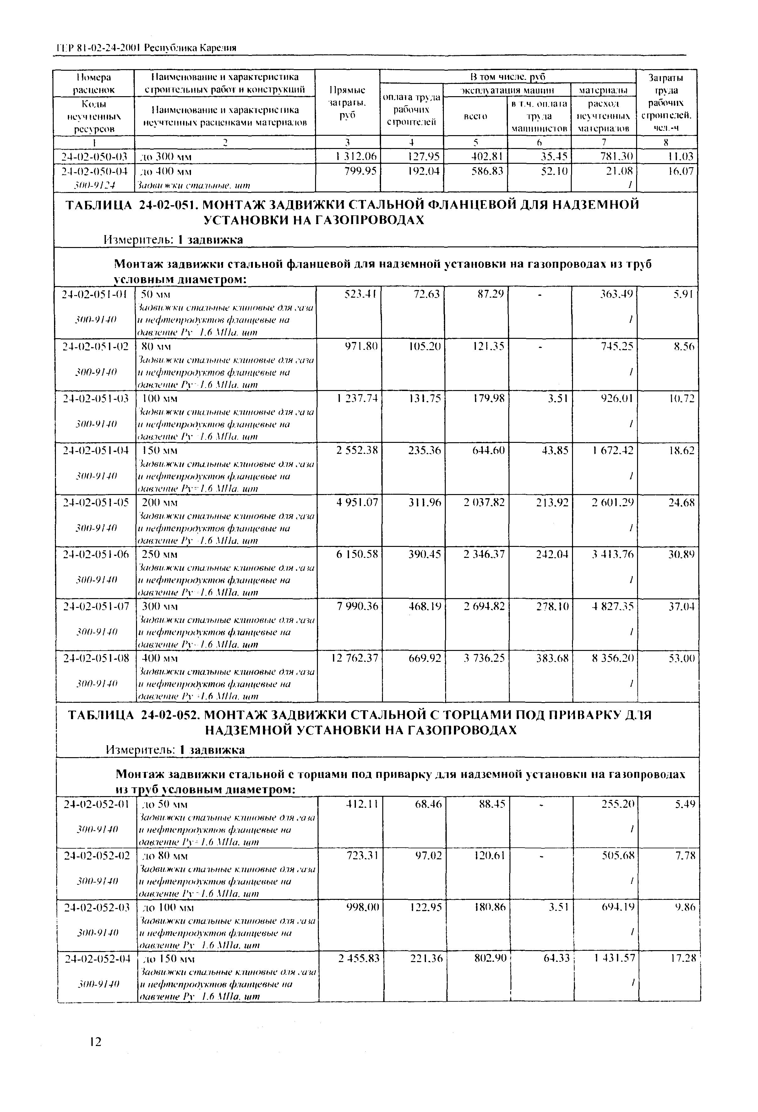 ТЕР Республика Карелия 2001-24