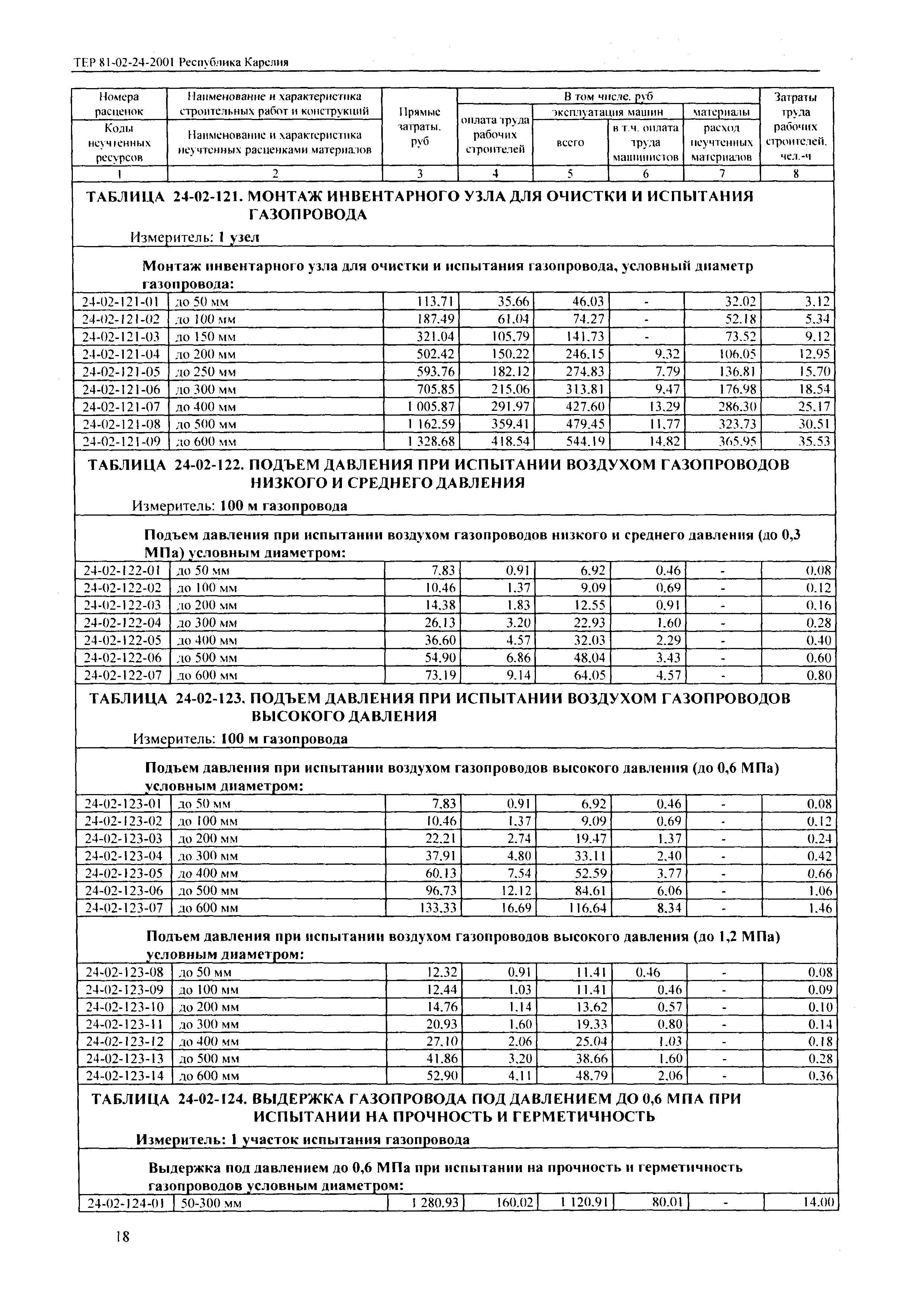 ТЕР Республика Карелия 2001-24