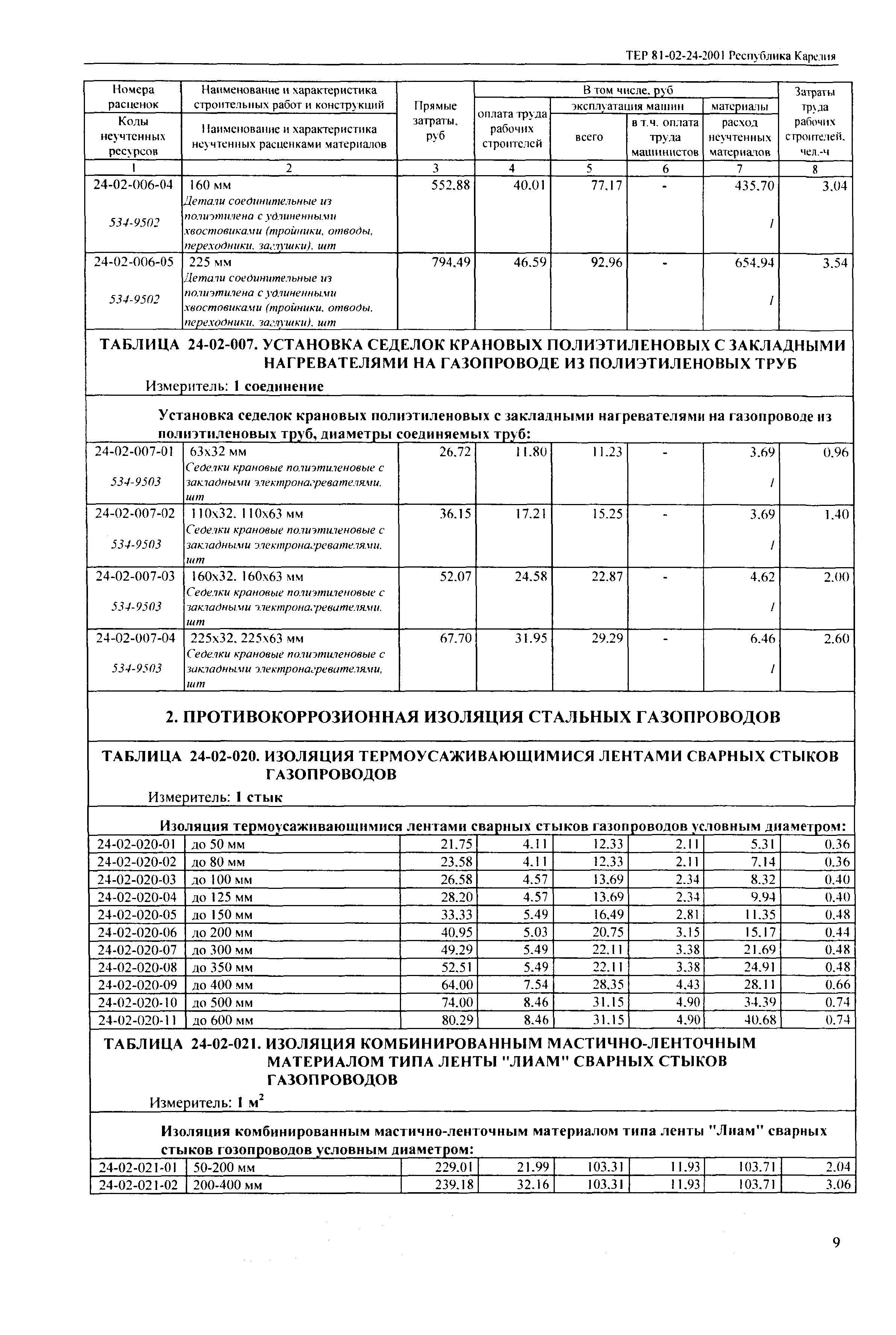 ТЕР Республика Карелия 2001-24