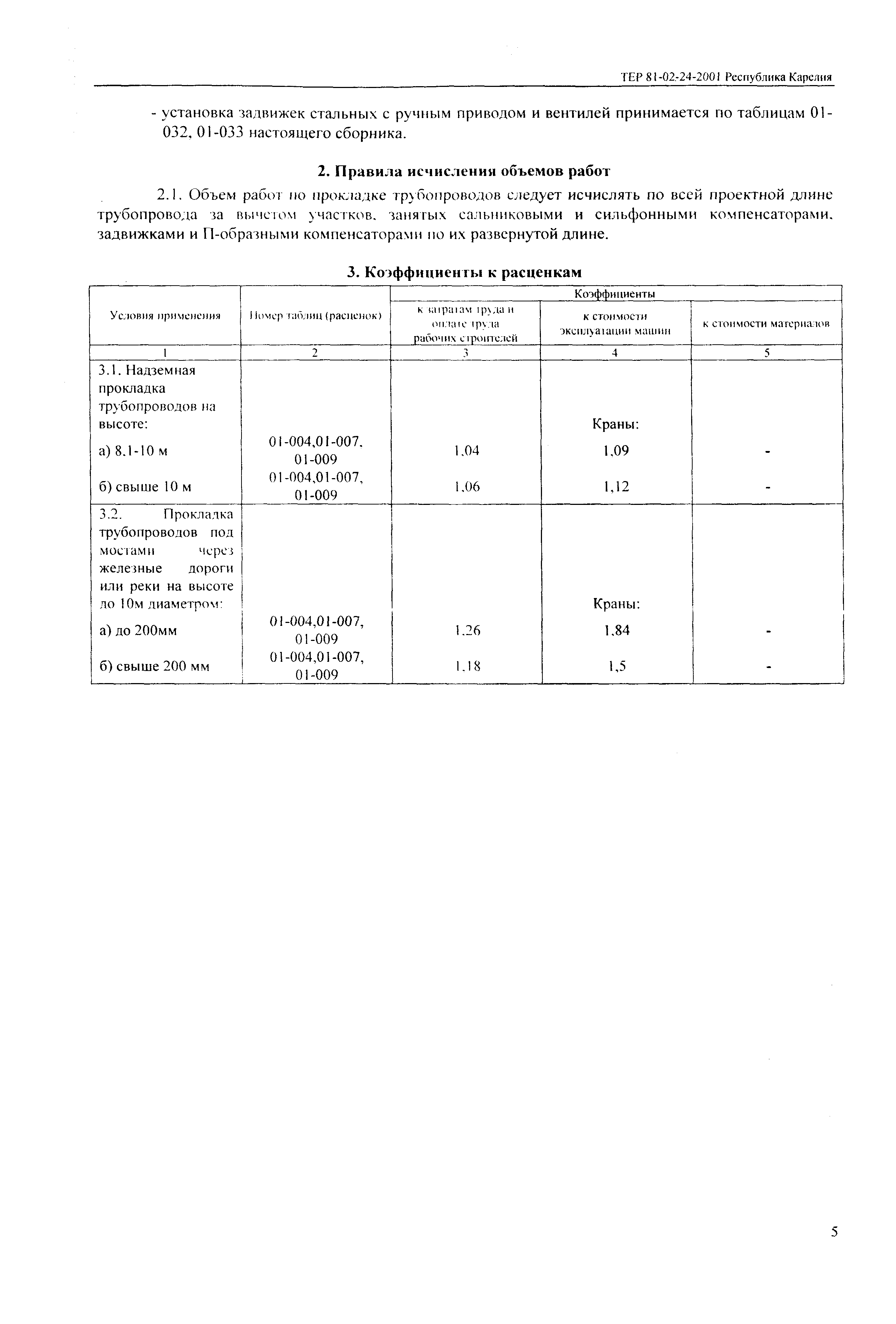 ТЕР Республика Карелия 2001-24