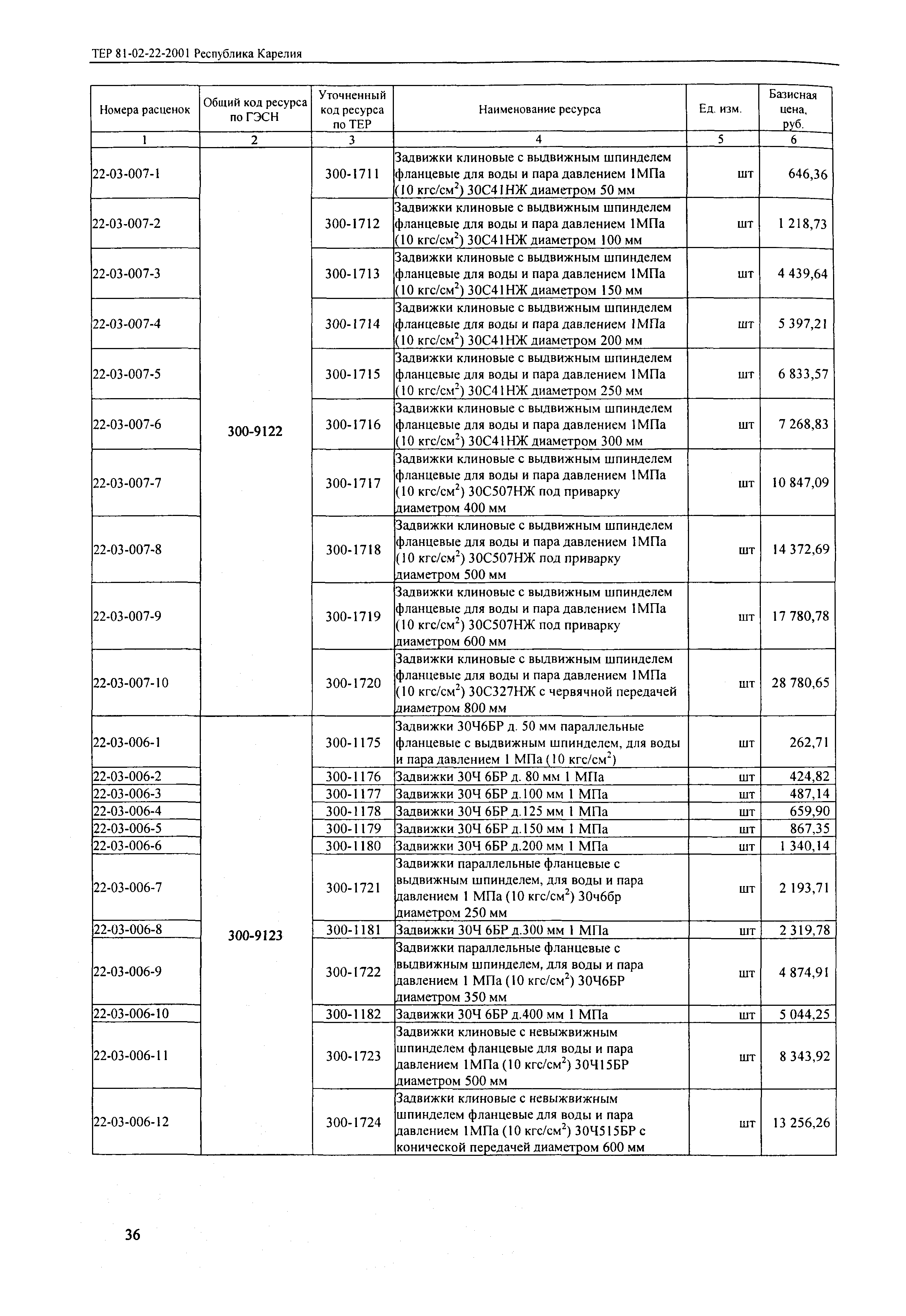 ТЕР Республика Карелия 2001-22