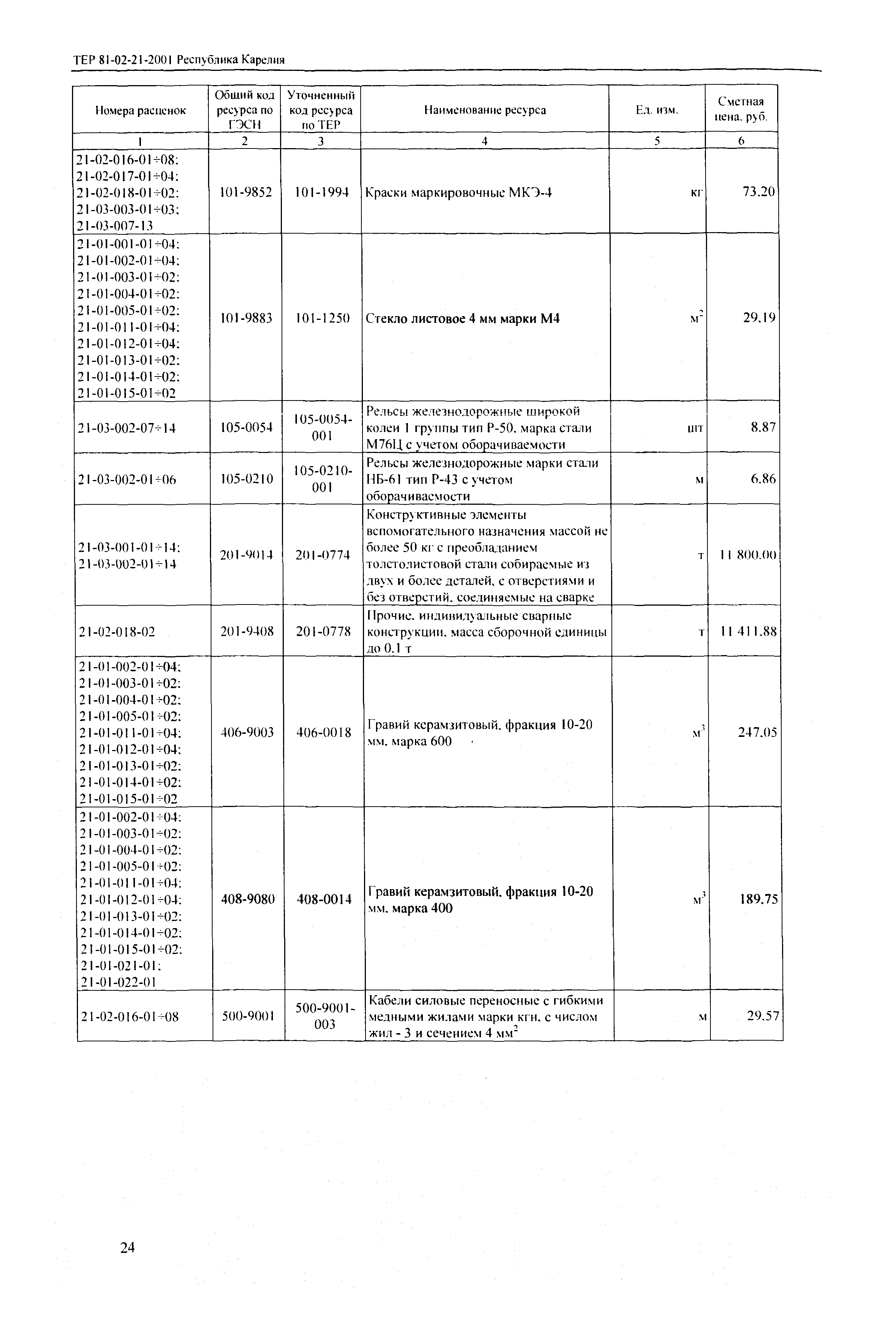 ТЕР Республика Карелия 2001-21