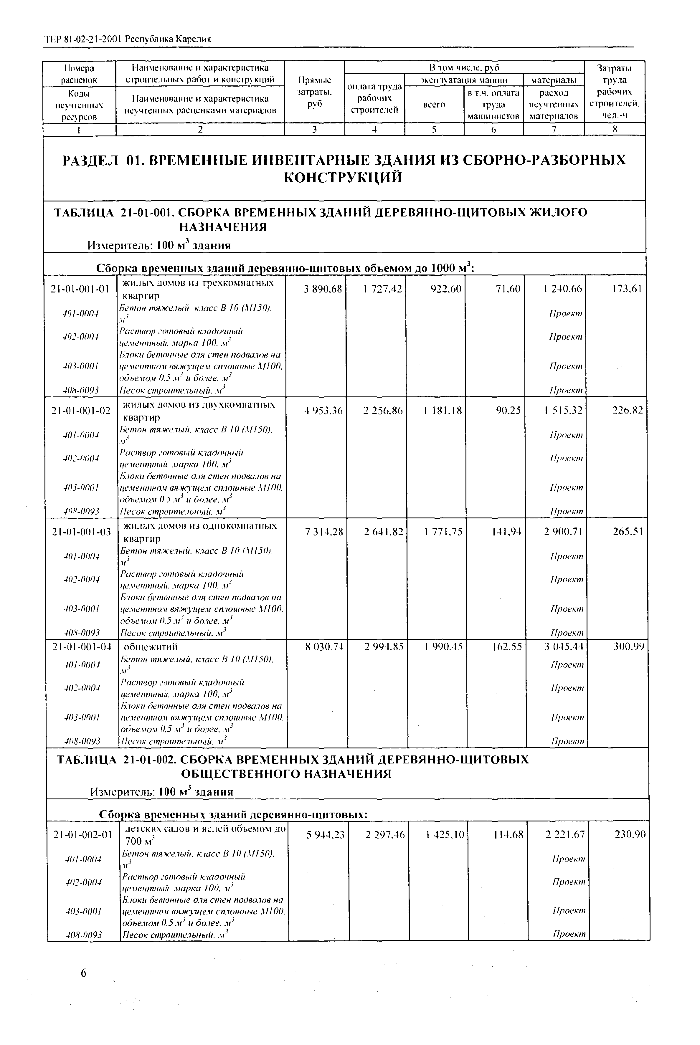 ТЕР Республика Карелия 2001-21