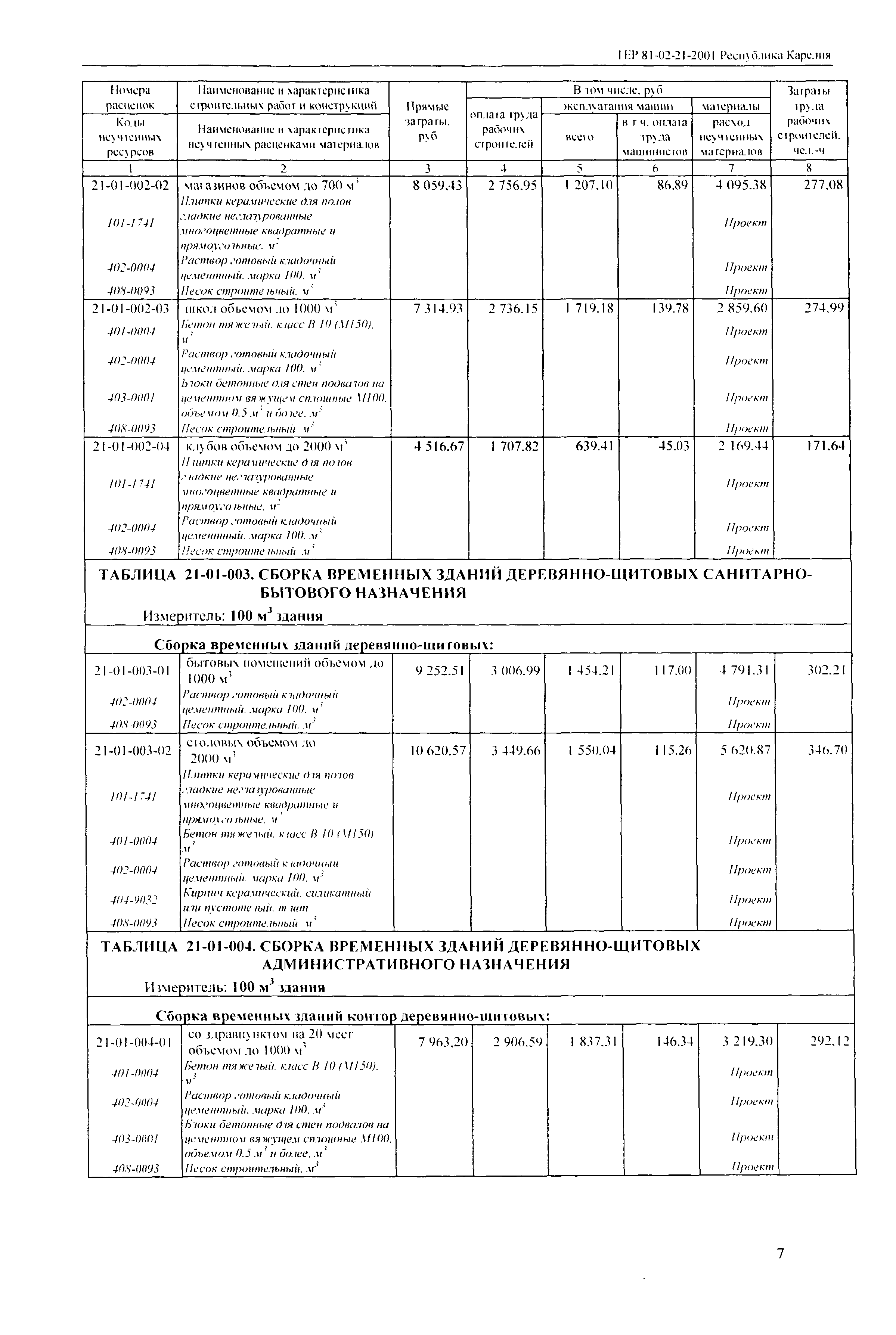 ТЕР Республика Карелия 2001-21