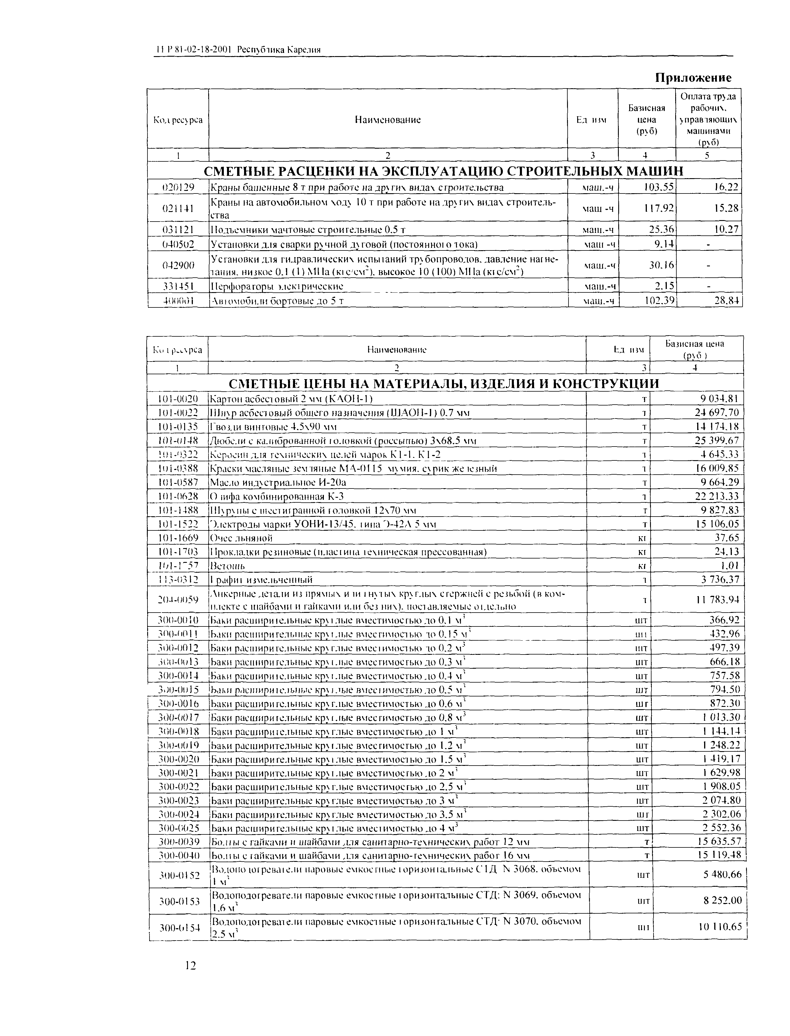 ТЕР Республика Карелия 2001-18