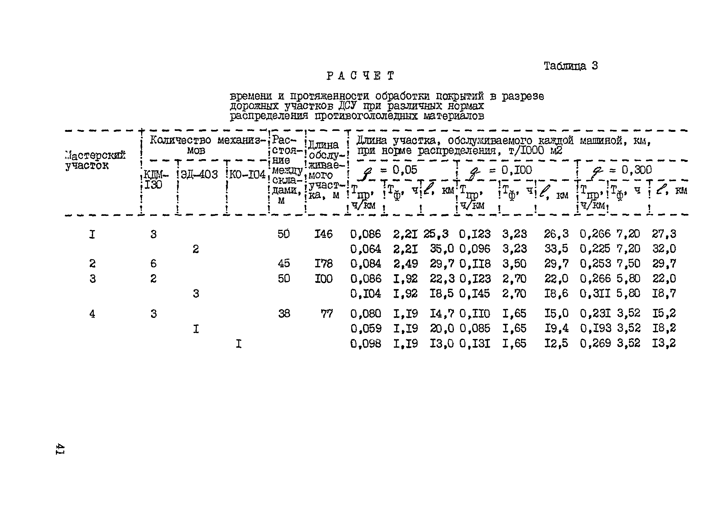 ВСН 27-93