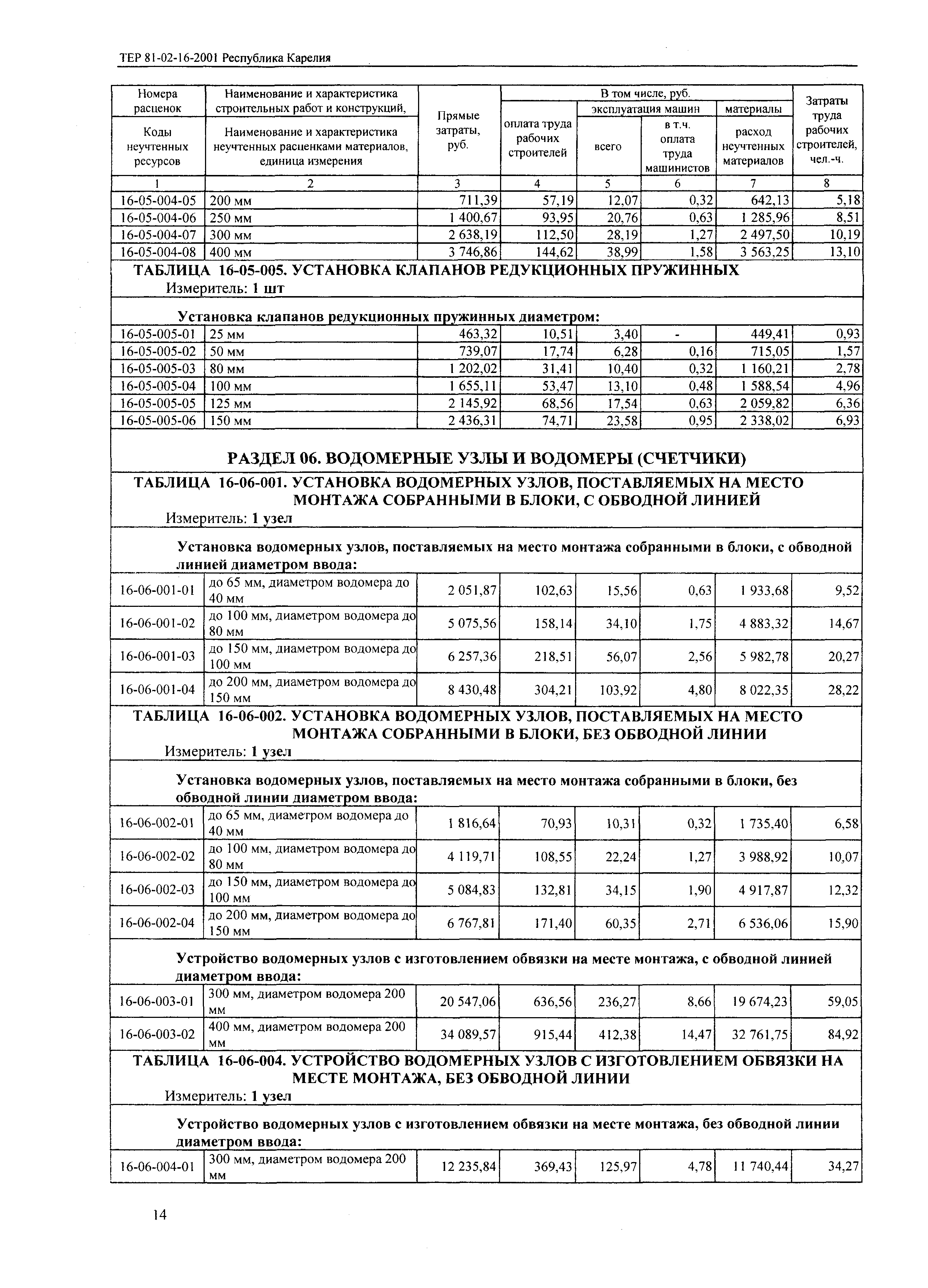 ТЕР Республика Карелия 2001-16