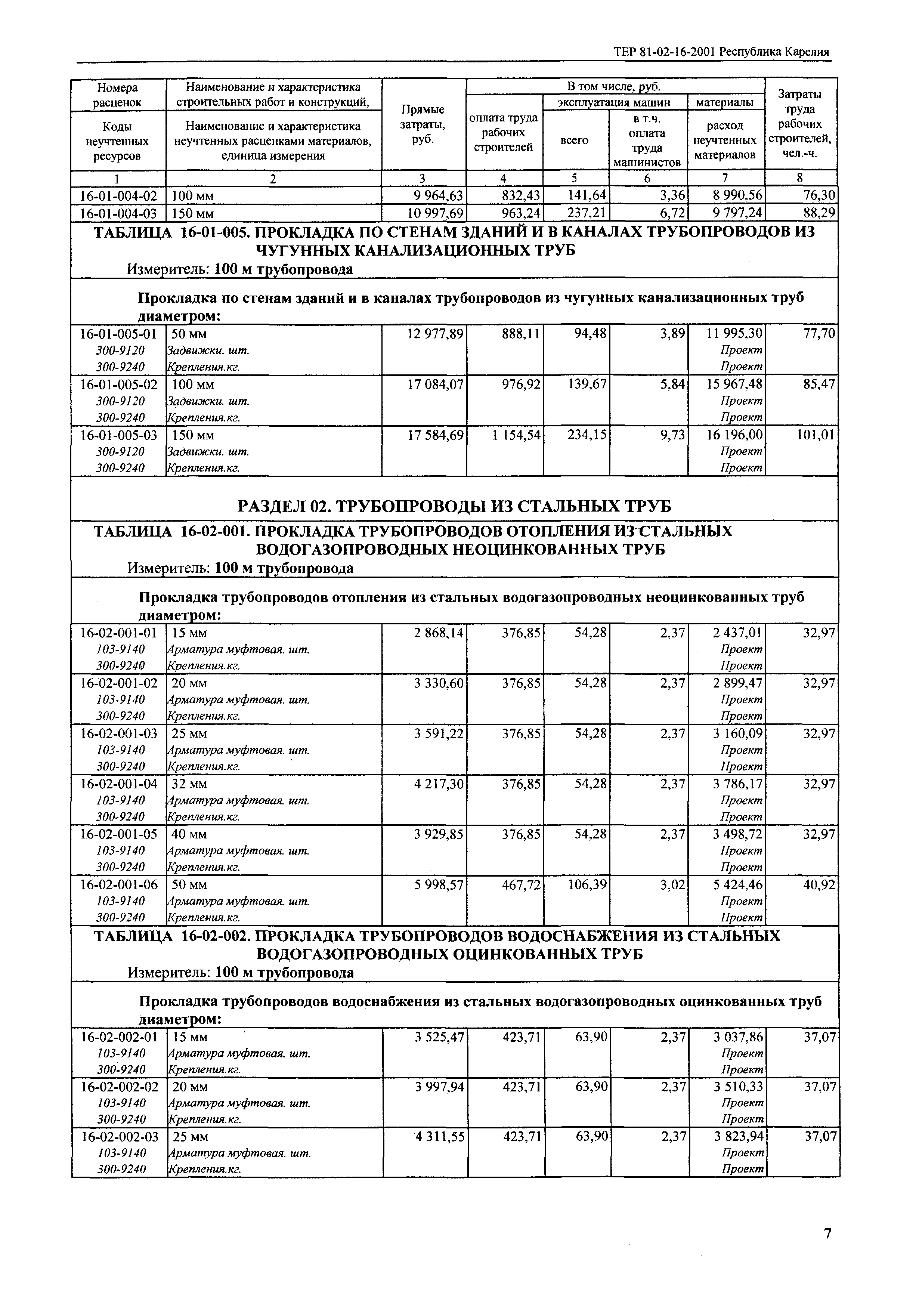 ТЕР Республика Карелия 2001-16