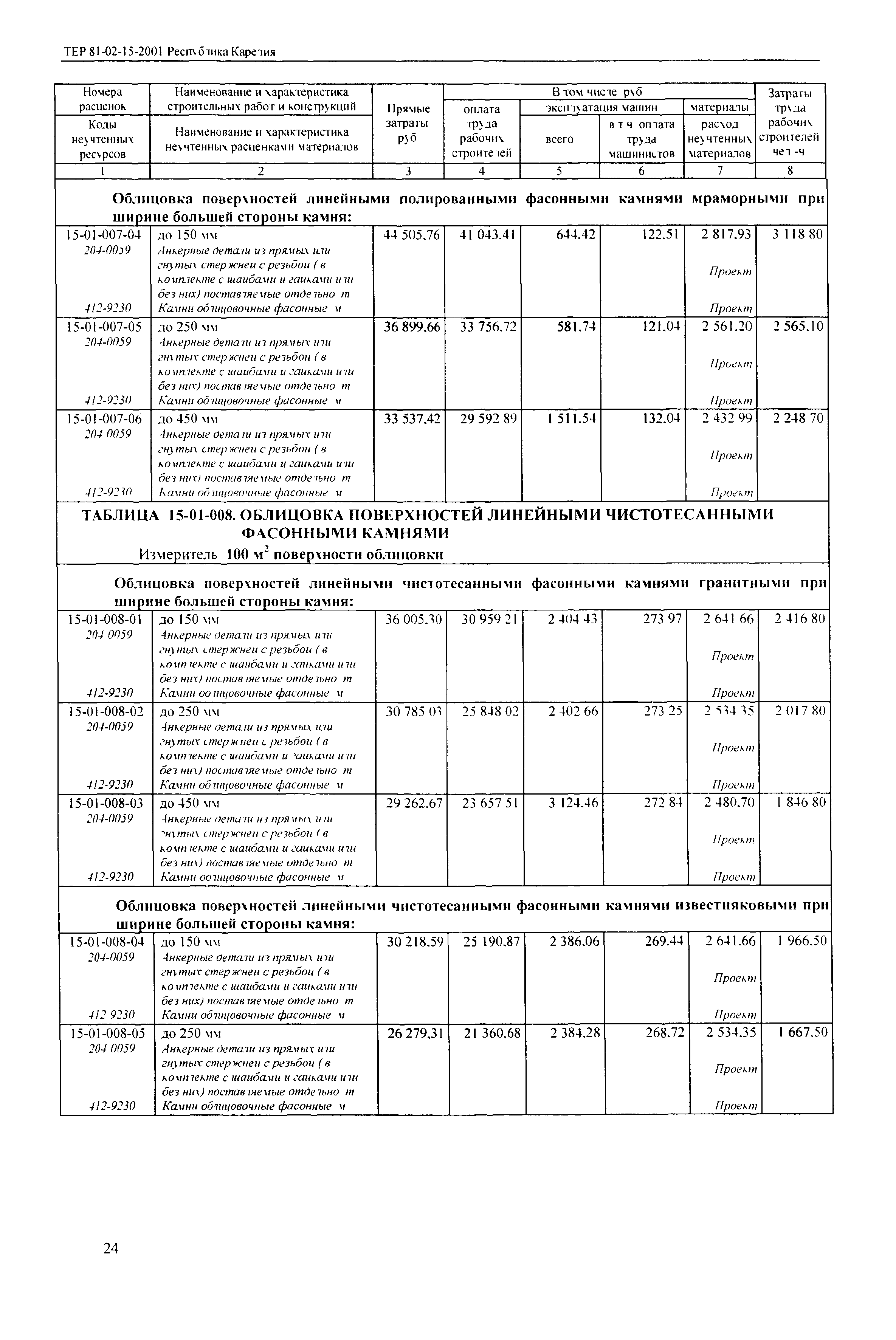 ТЕР Республика Карелия 2001-15