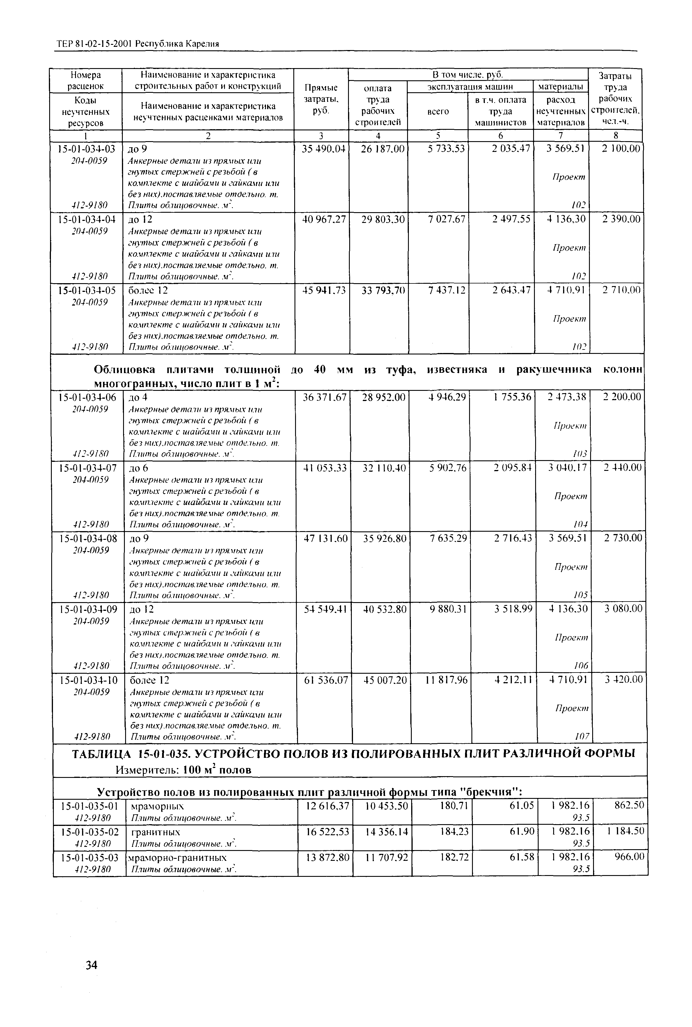 ТЕР Республика Карелия 2001-15