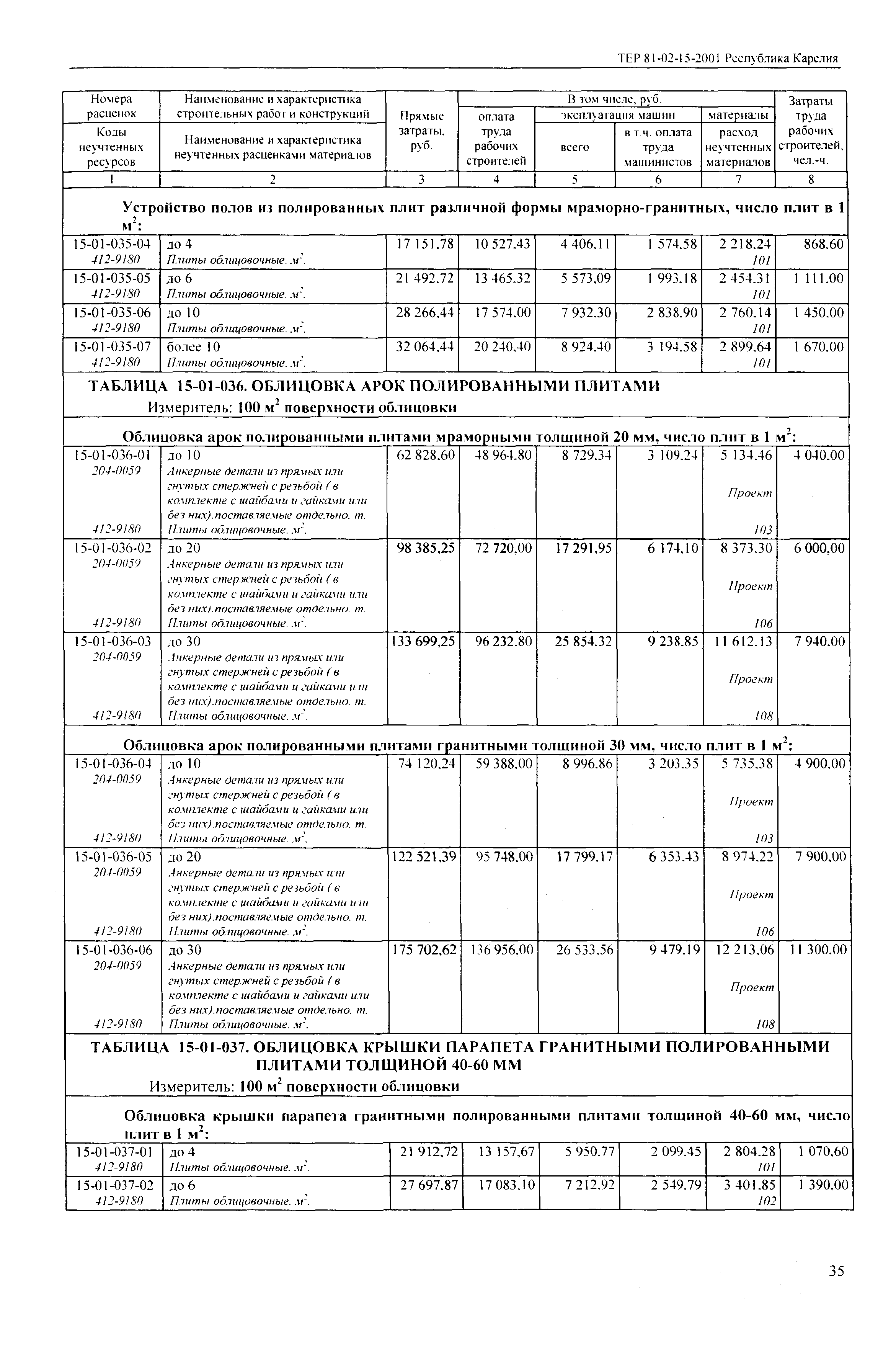 ТЕР Республика Карелия 2001-15