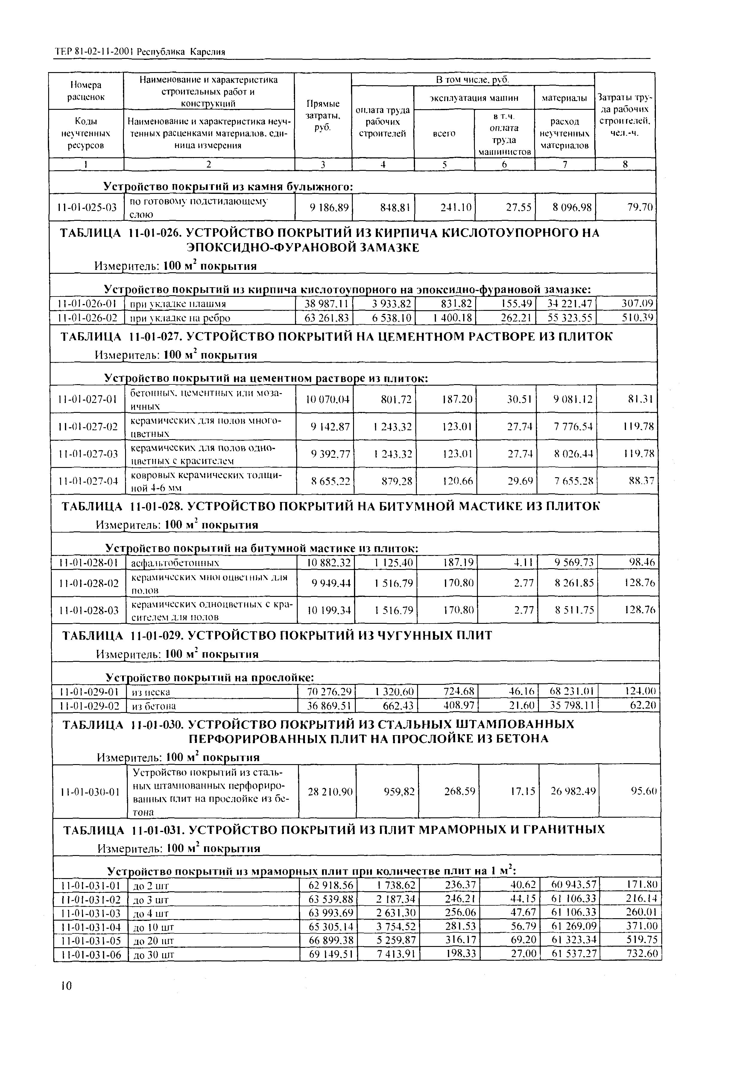 ТЕР Республика Карелия 2001-11