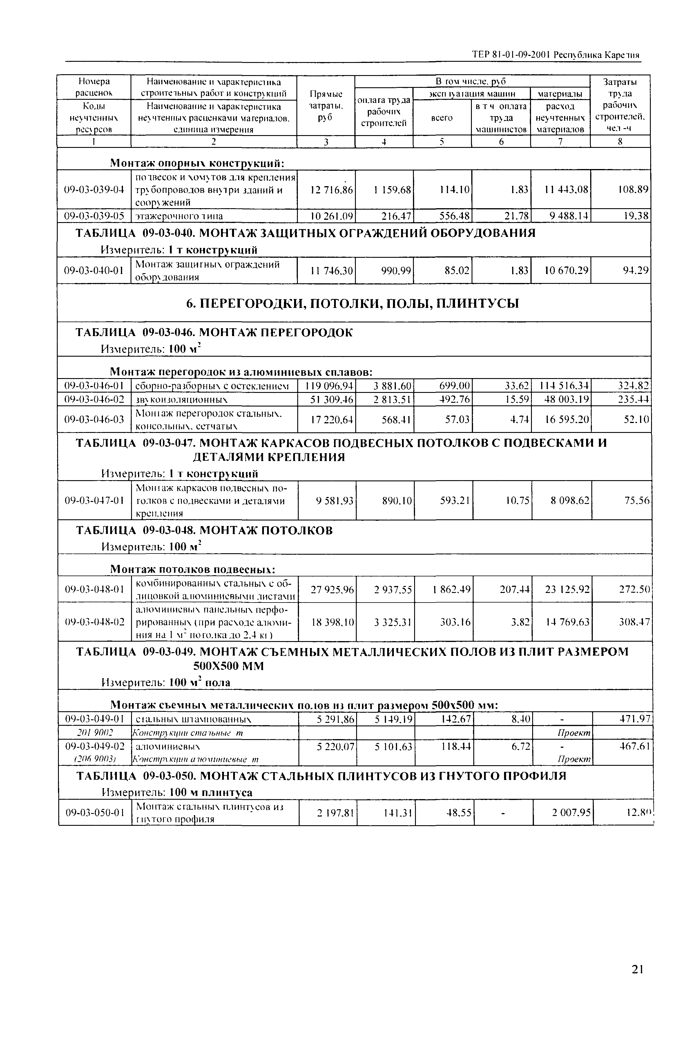 ТЕР Республика Карелия 2001-09