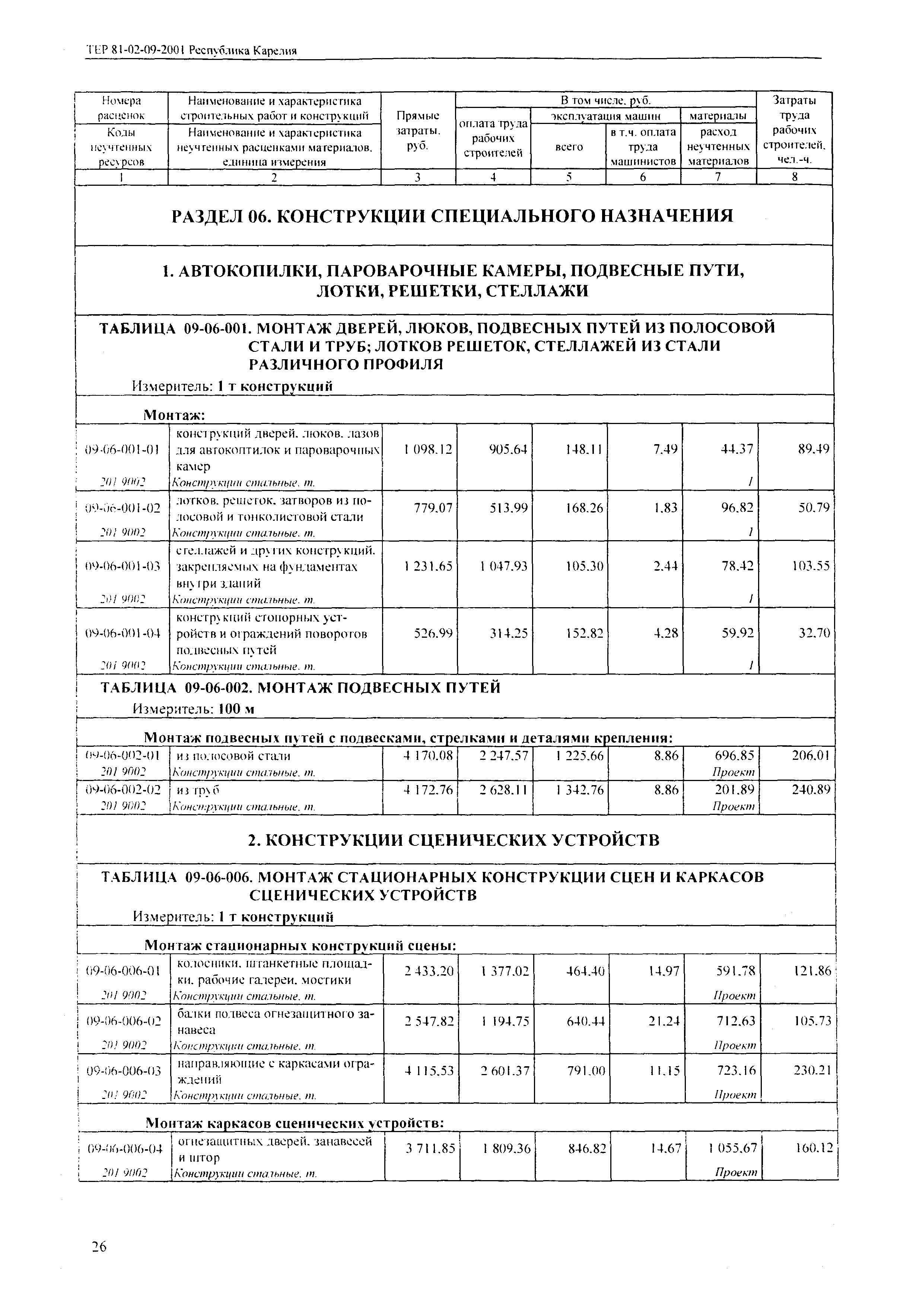 ТЕР Республика Карелия 2001-09