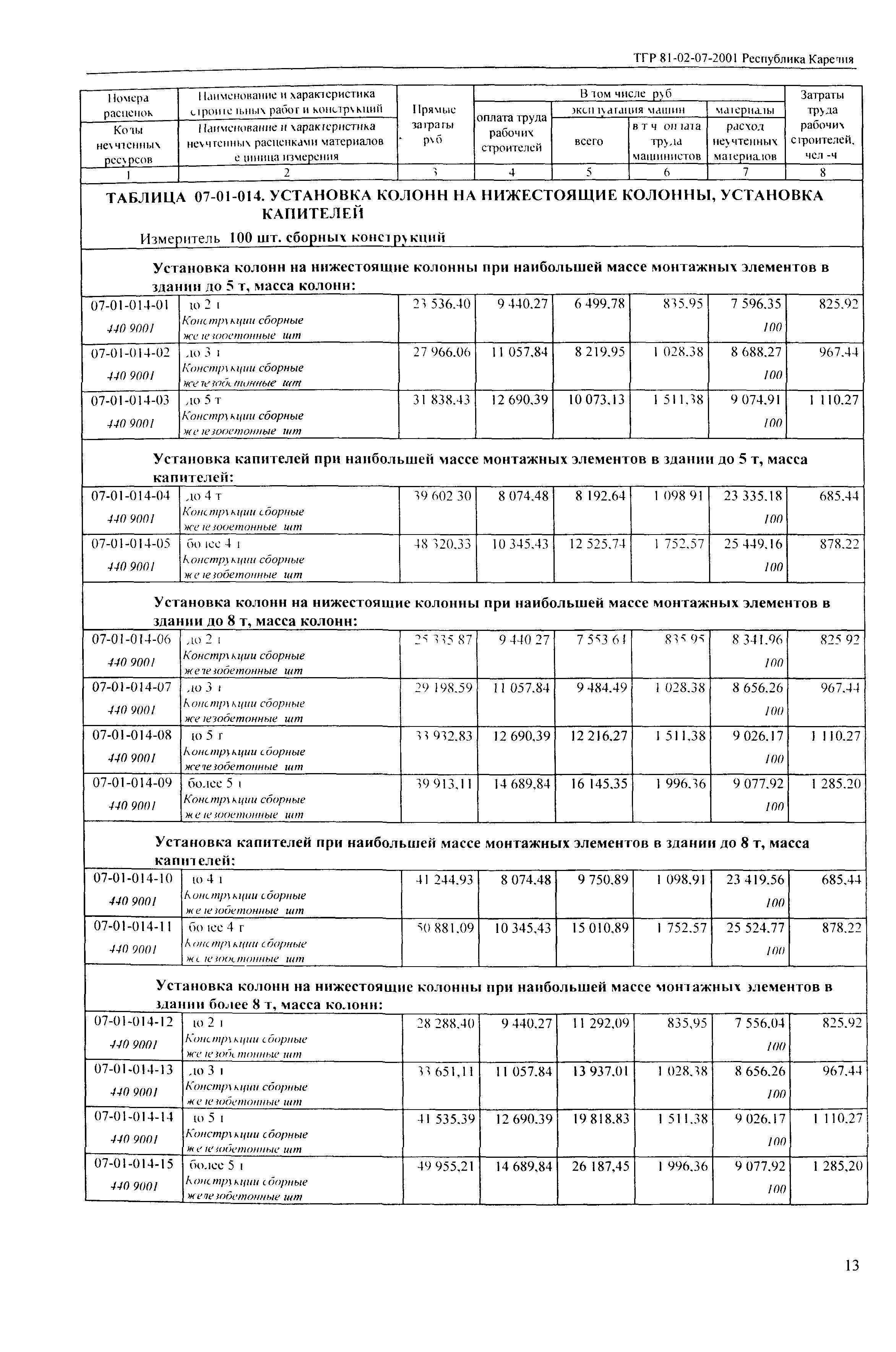 ТЕР Республика Карелия 2001-07