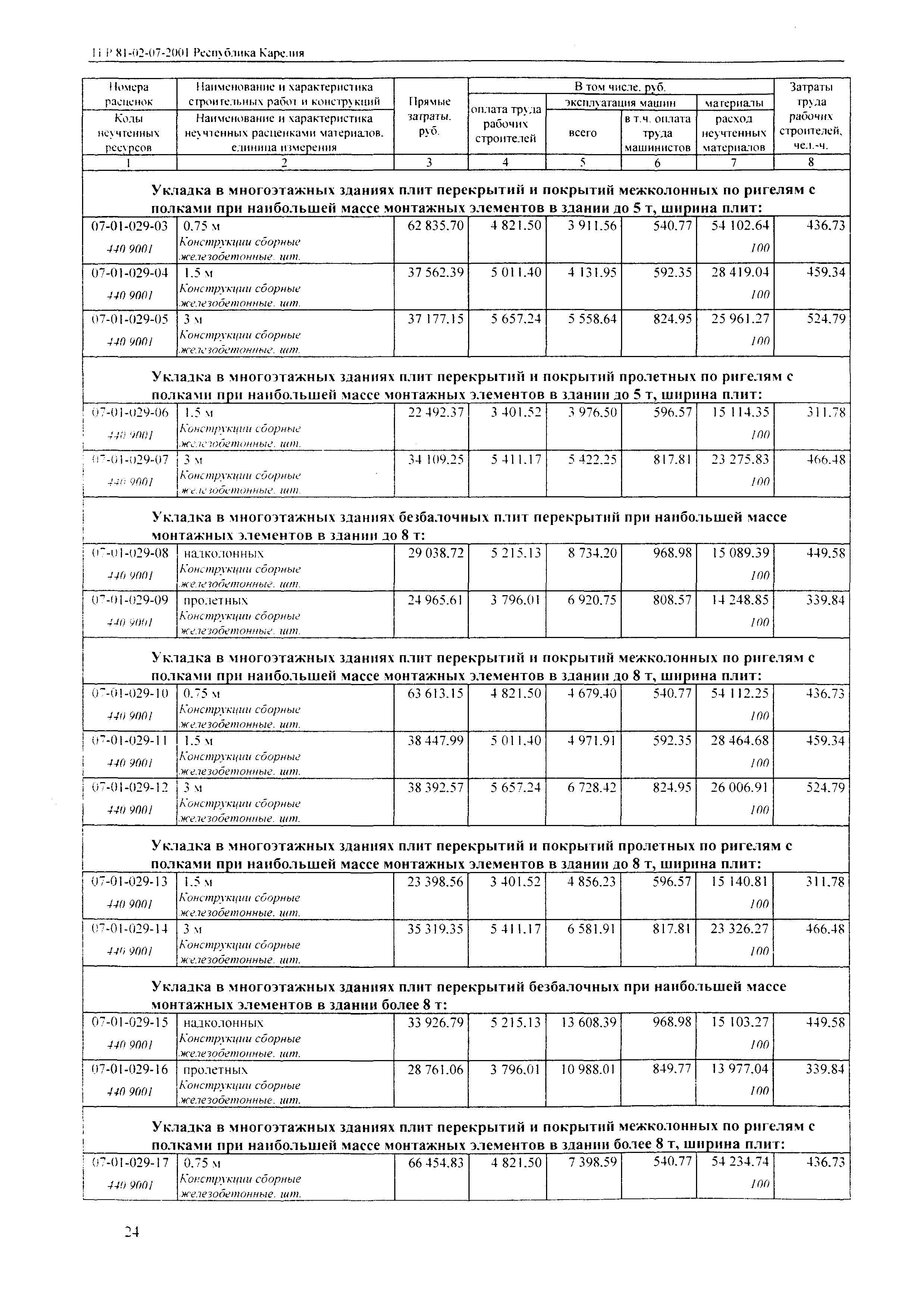 ТЕР Республика Карелия 2001-07