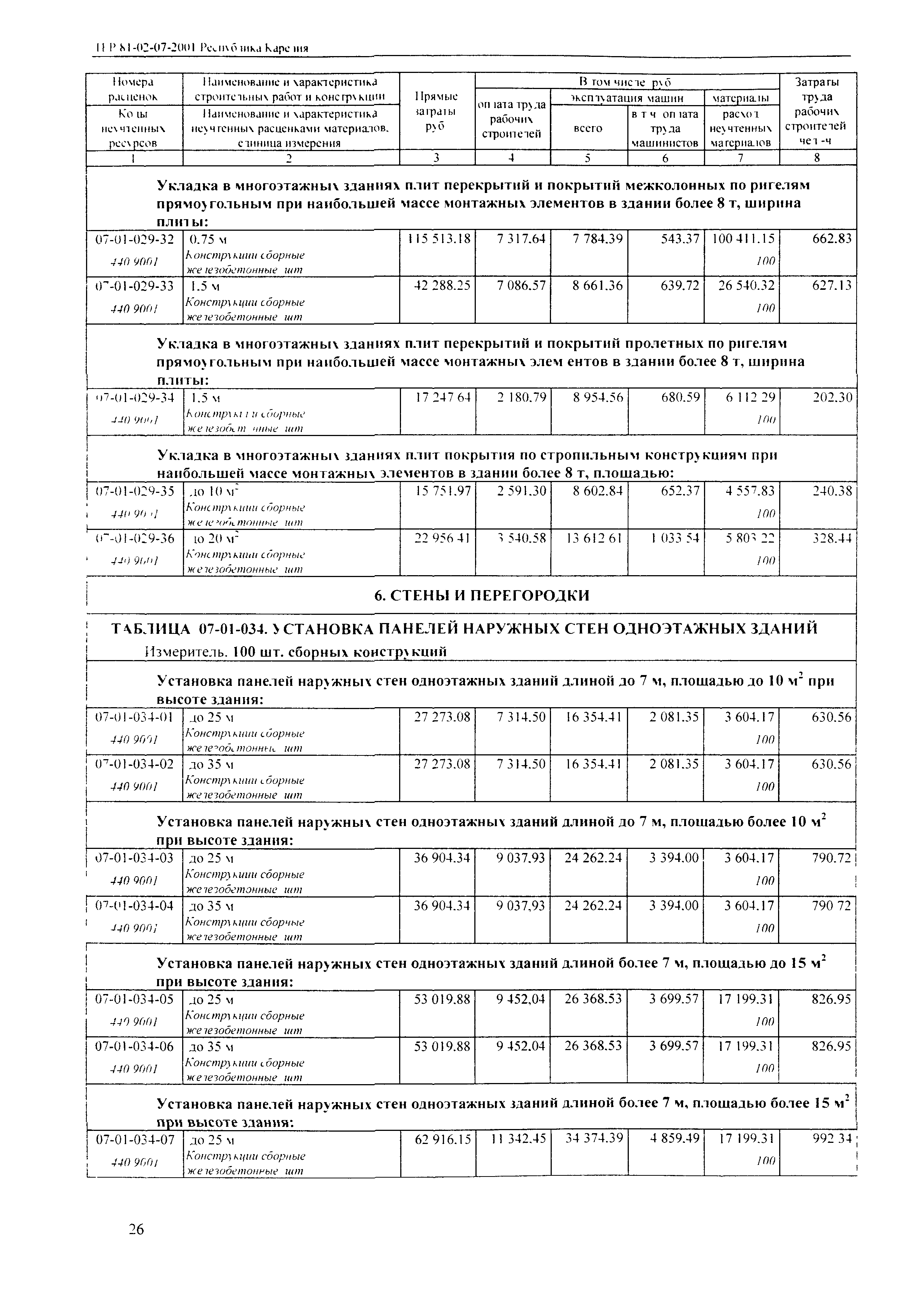 ТЕР Республика Карелия 2001-07