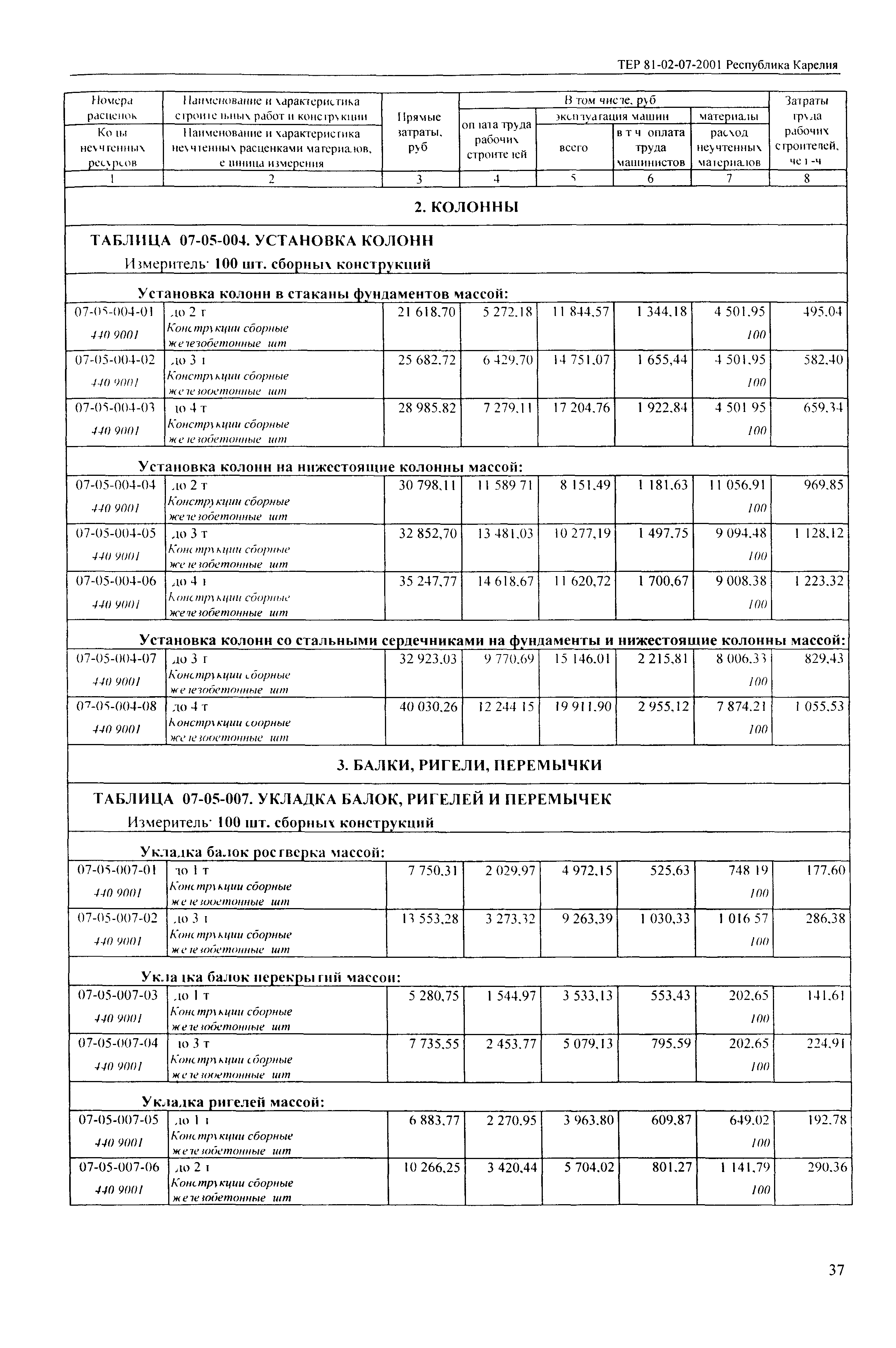 ТЕР Республика Карелия 2001-07