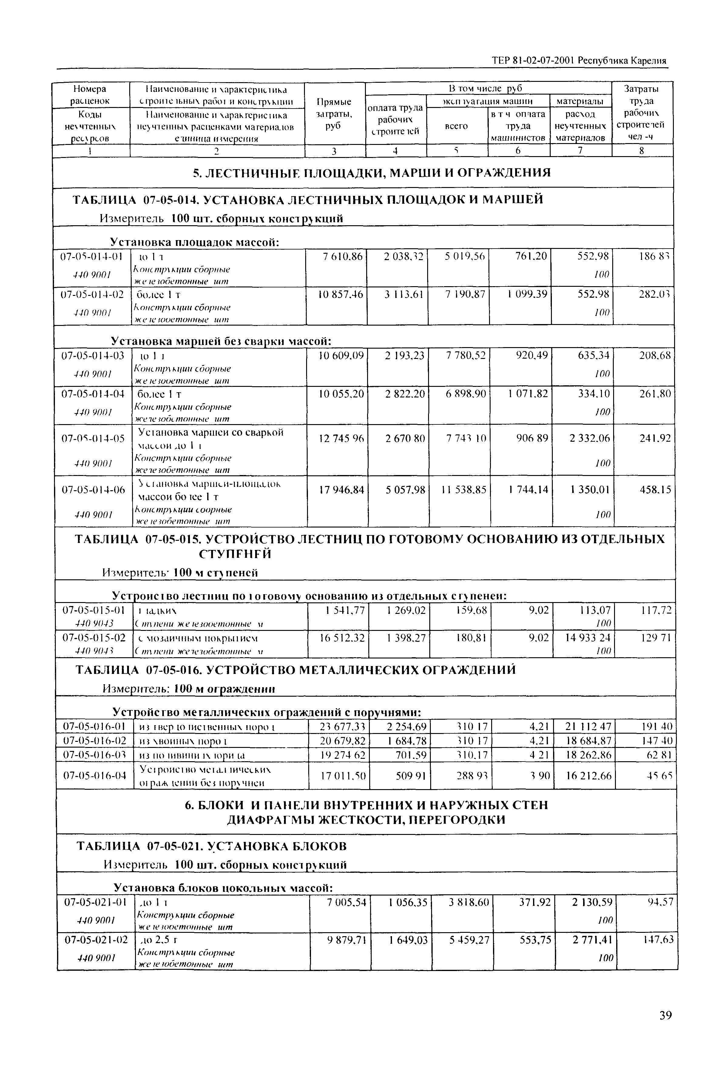 ТЕР Республика Карелия 2001-07